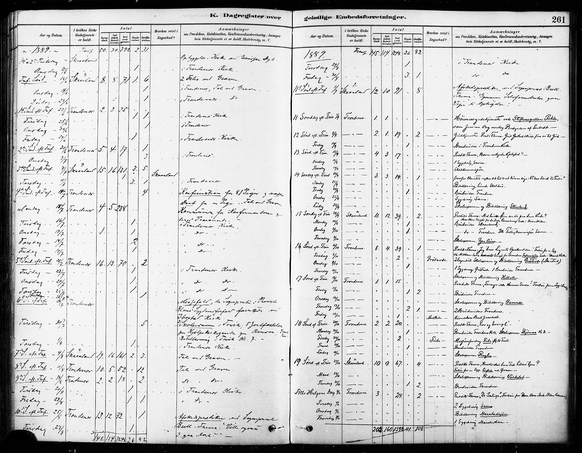 Trondenes sokneprestkontor, SATØ/S-1319/H/Ha/L0015kirke: Parish register (official) no. 15, 1878-1889, p. 261