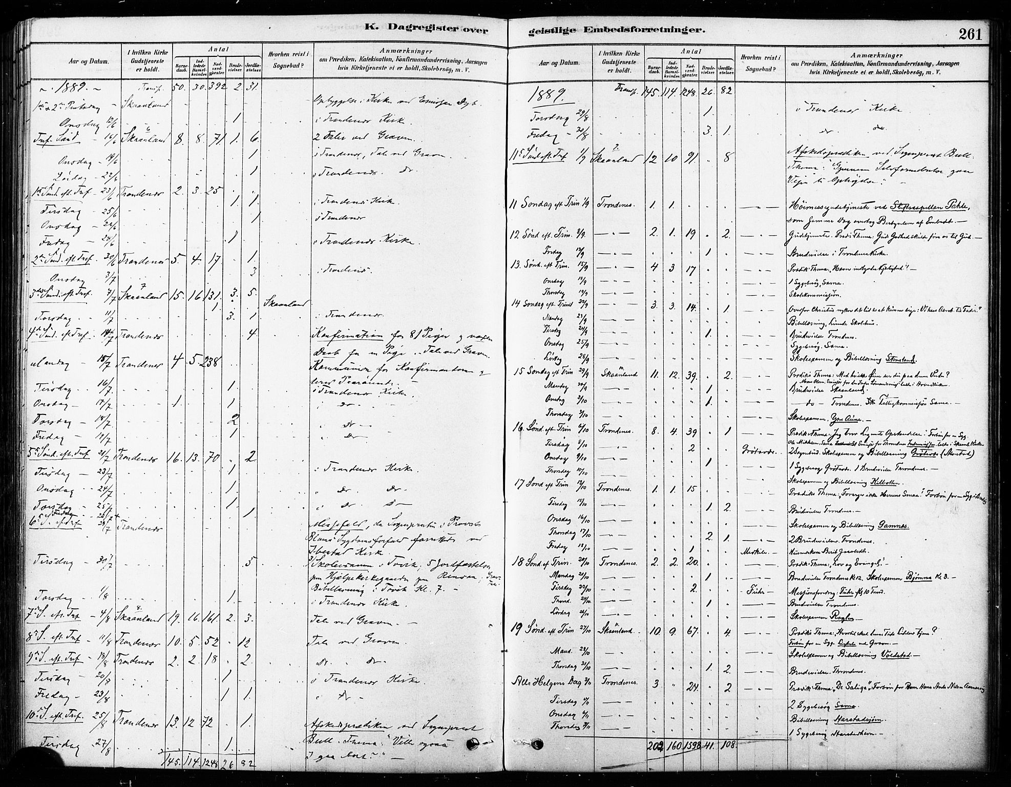 Trondenes sokneprestkontor, AV/SATØ-S-1319/H/Ha/L0015kirke: Parish register (official) no. 15, 1878-1889, p. 261