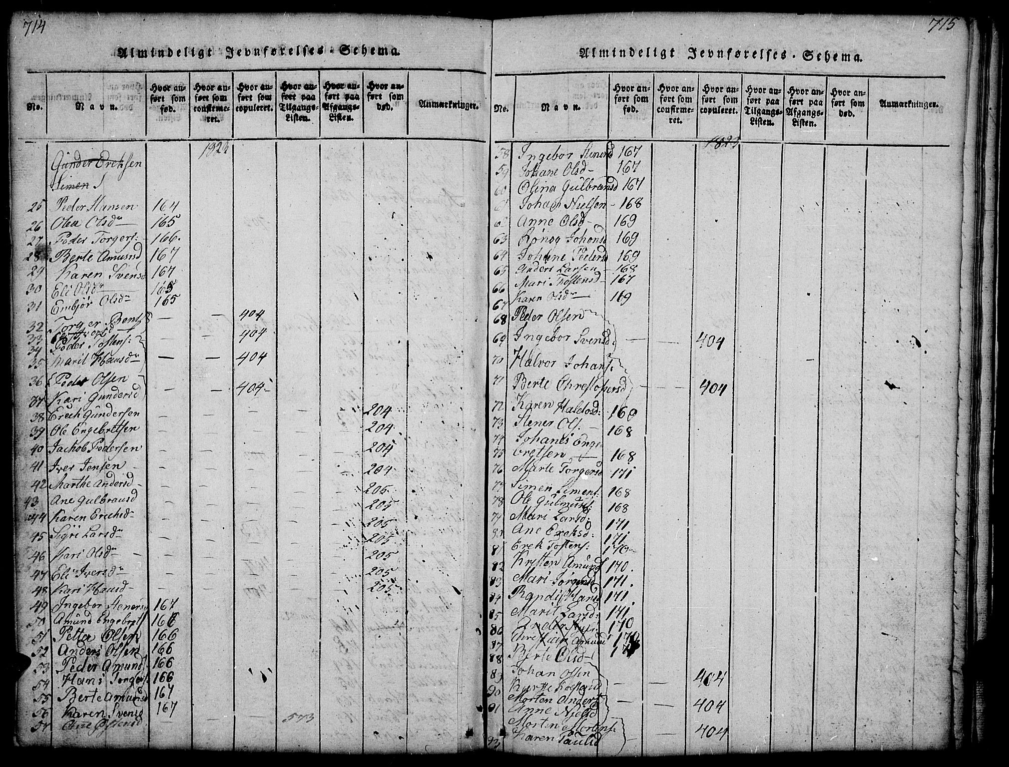 Gausdal prestekontor, SAH/PREST-090/H/Ha/Hab/L0001: Parish register (copy) no. 1, 1817-1848, p. 714-715