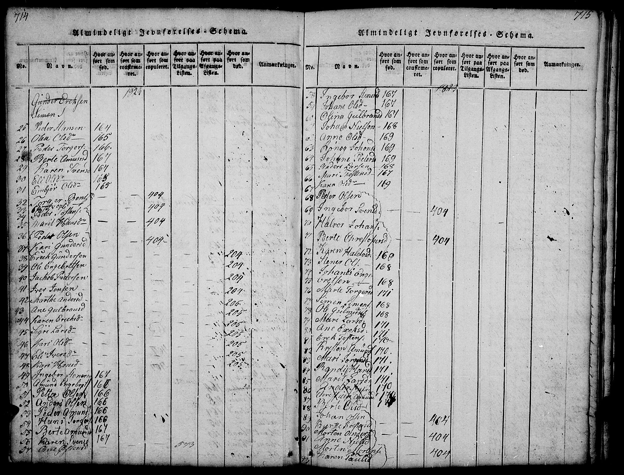 Gausdal prestekontor, AV/SAH-PREST-090/H/Ha/Hab/L0001: Parish register (copy) no. 1, 1817-1848, p. 714-715