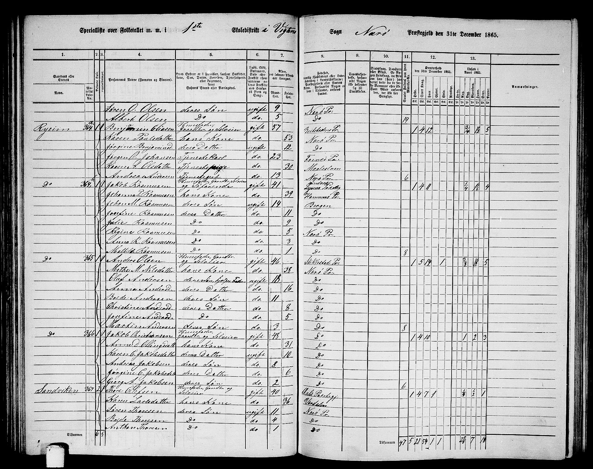 RA, 1865 census for Nærøy, 1865, p. 77