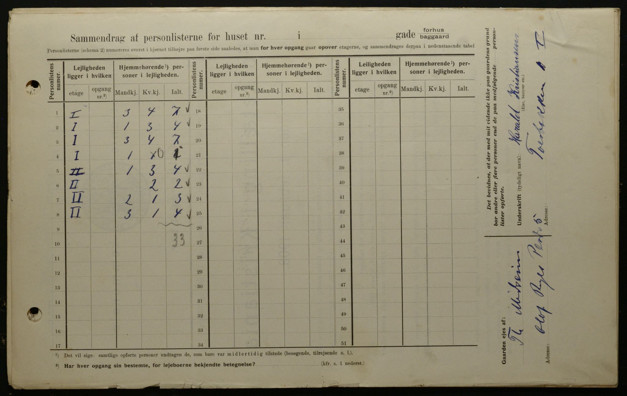 OBA, Municipal Census 1908 for Kristiania, 1908, p. 105520