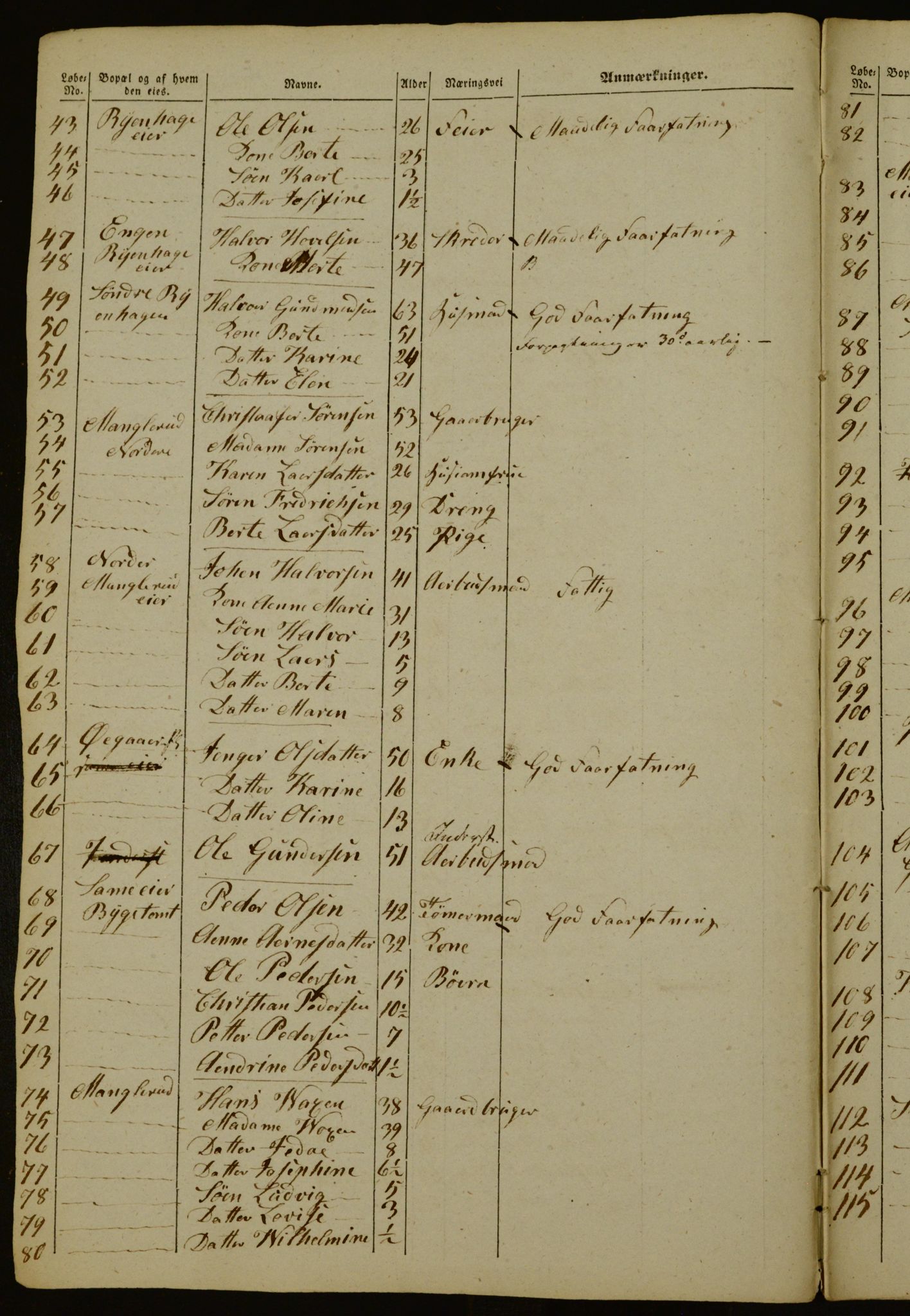 OBA, Census for Aker 1842, 1842