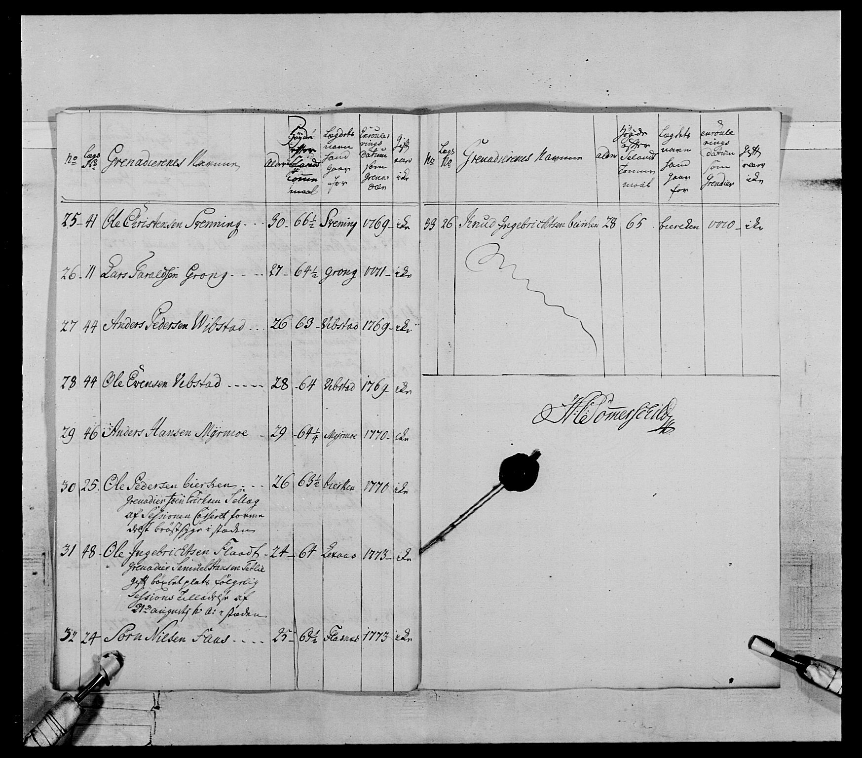 Generalitets- og kommissariatskollegiet, Det kongelige norske kommissariatskollegium, AV/RA-EA-5420/E/Eh/L0072: 1. Trondheimske nasjonale infanteriregiment, 1773, p. 345