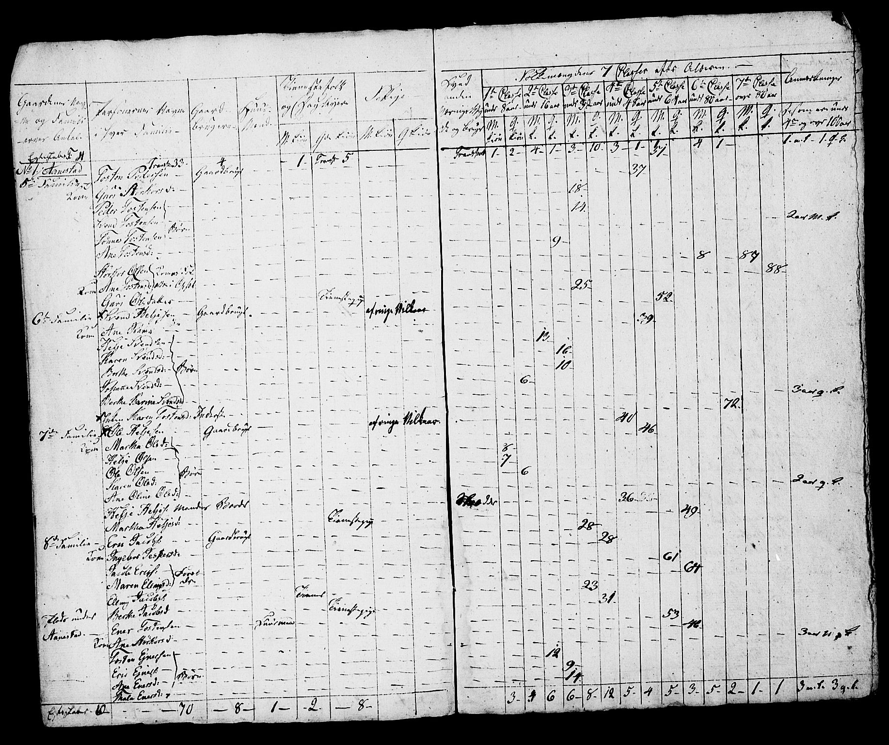 SAST, Census 1815 for Hå, 1815, p. 40