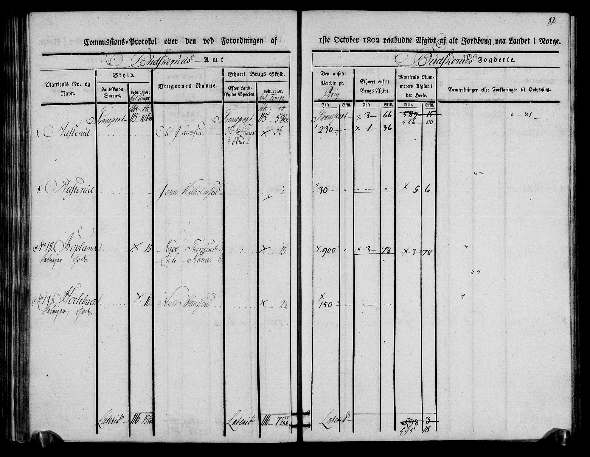 Rentekammeret inntil 1814, Realistisk ordnet avdeling, AV/RA-EA-4070/N/Ne/Nea/L0059: Buskerud fogderi. Kommisjonsprotokoll for Modum prestegjeld, 1803, p. 83