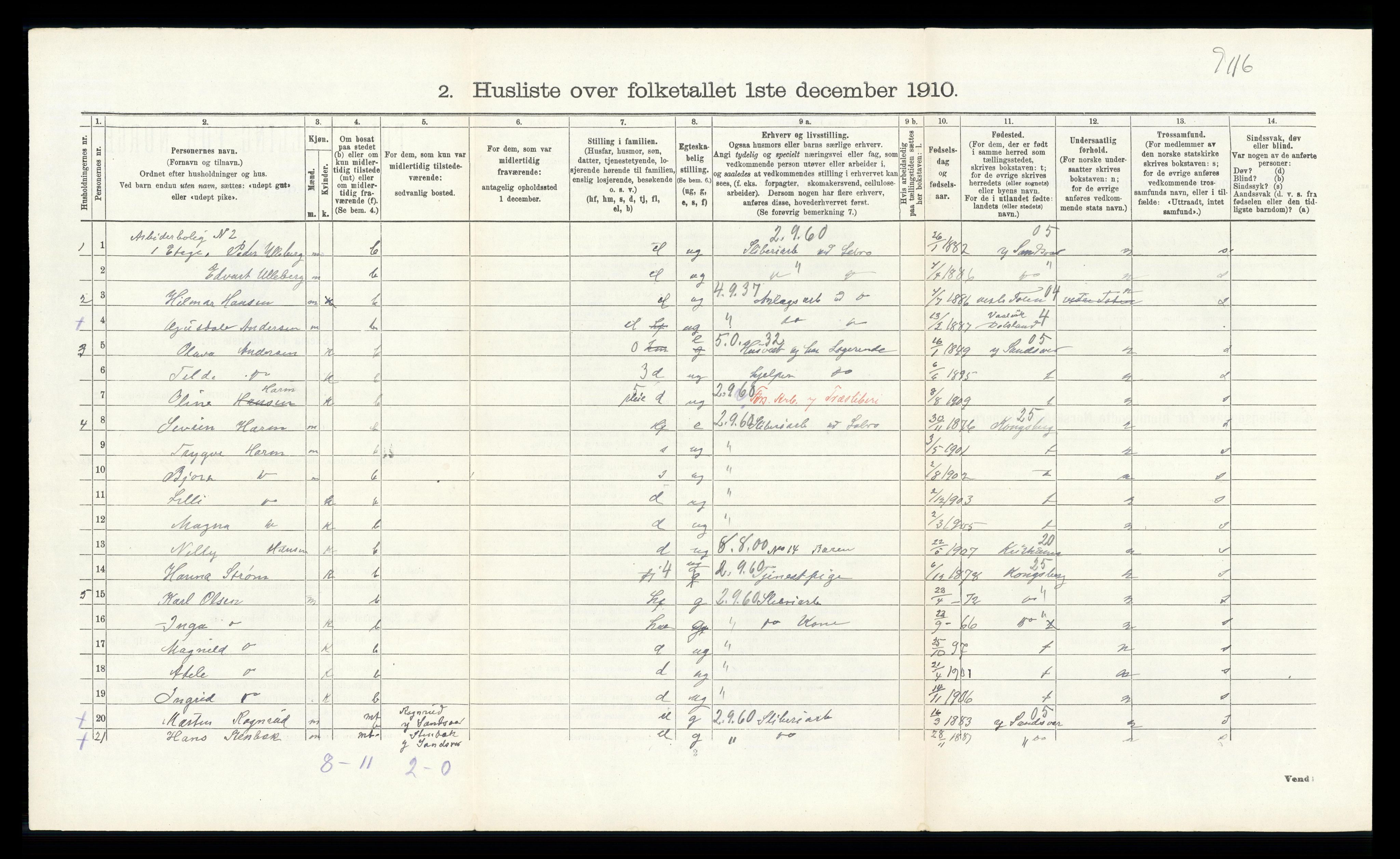 RA, 1910 census for Øvre Sandsvær, 1910, p. 752