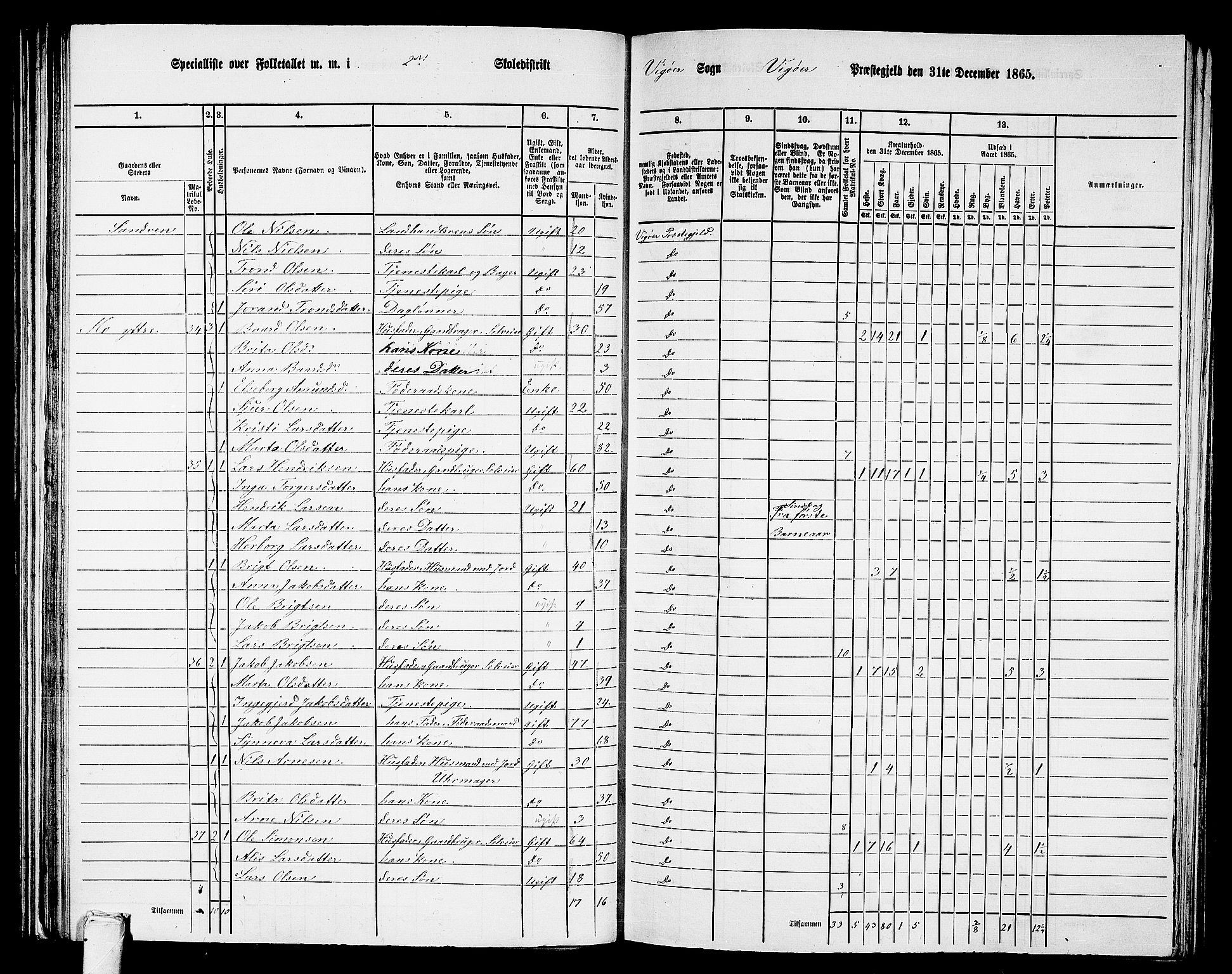 RA, 1865 census for Vikør, 1865, p. 24