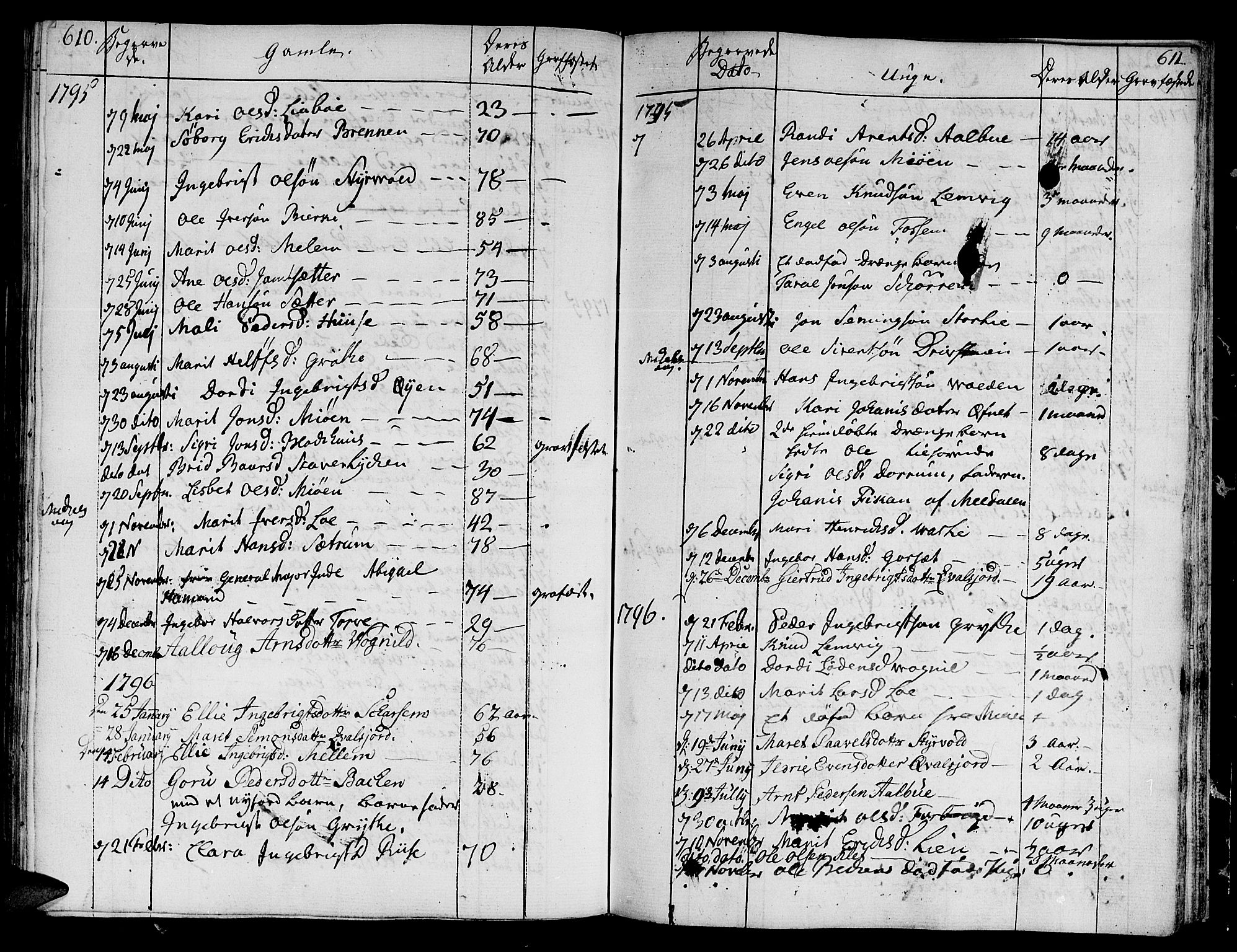 Ministerialprotokoller, klokkerbøker og fødselsregistre - Sør-Trøndelag, SAT/A-1456/678/L0893: Parish register (official) no. 678A03, 1792-1805, p. 610-611