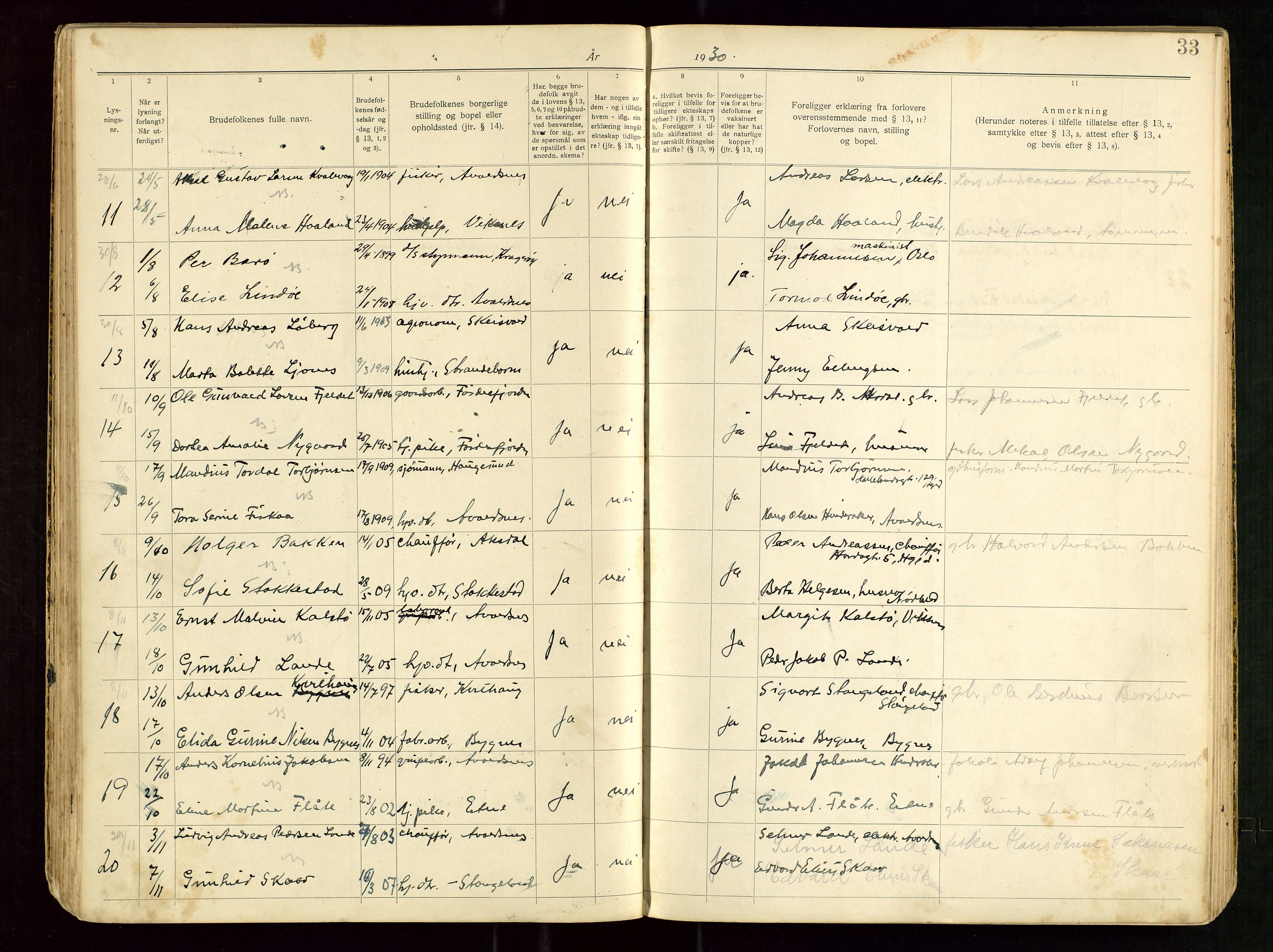 Banns register no. 5, 1919-1952, p. 33