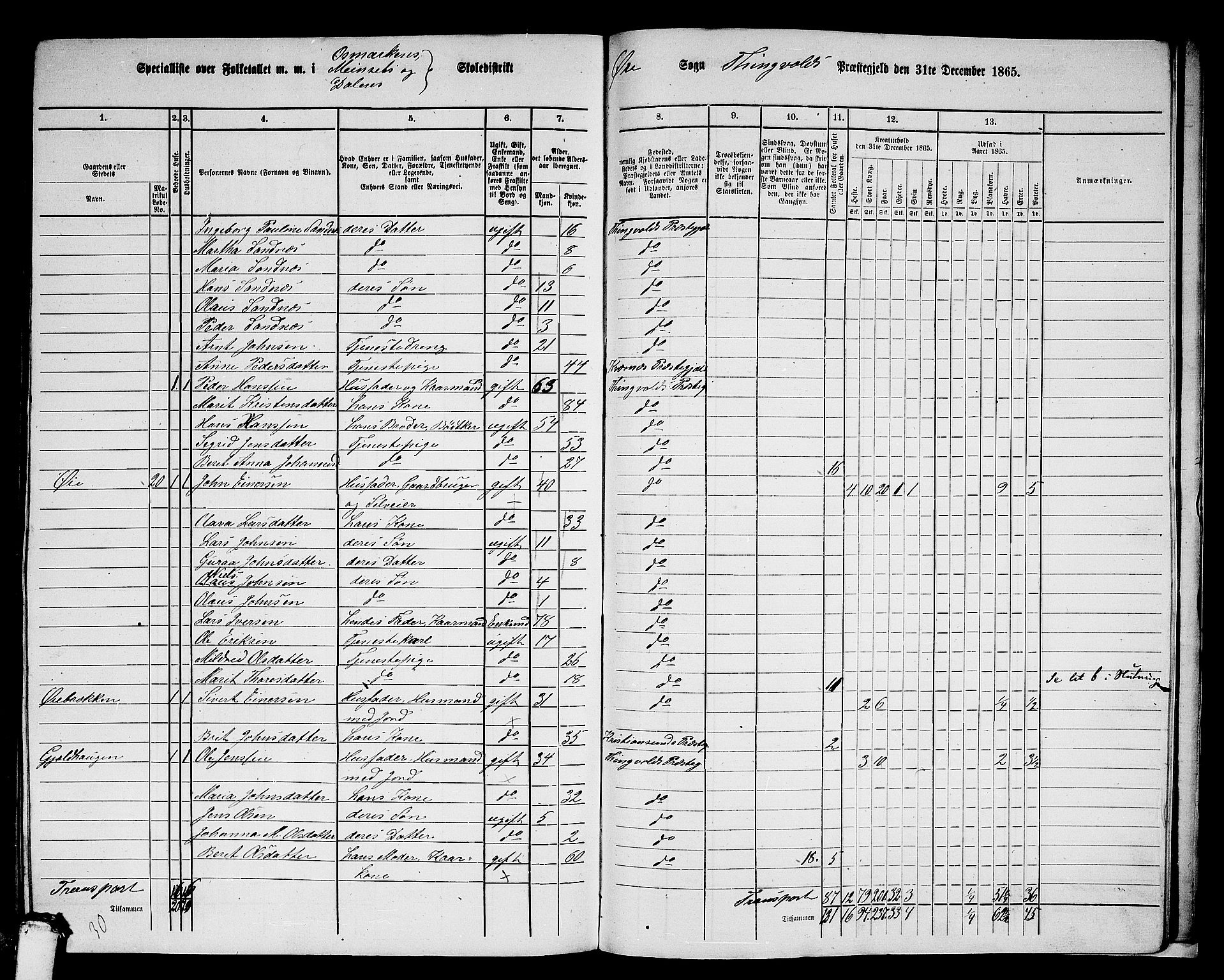 RA, 1865 census for Tingvoll, 1865, p. 240