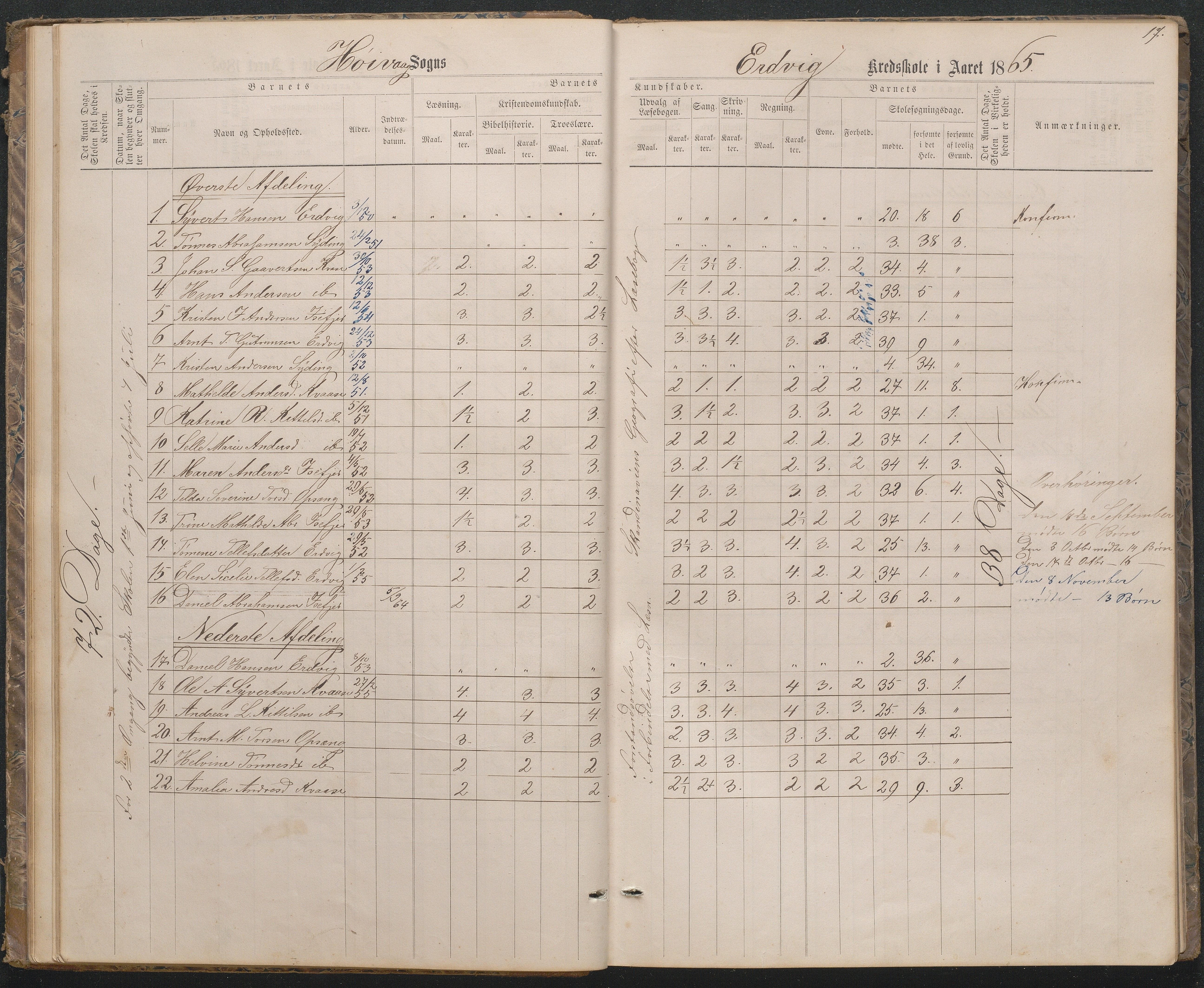 Høvåg kommune, AAMA/KA0927-PK/1/05/L0396: Eksamensprotokoll for Vesterhus skoledistrikt, 1863-1884, p. 17