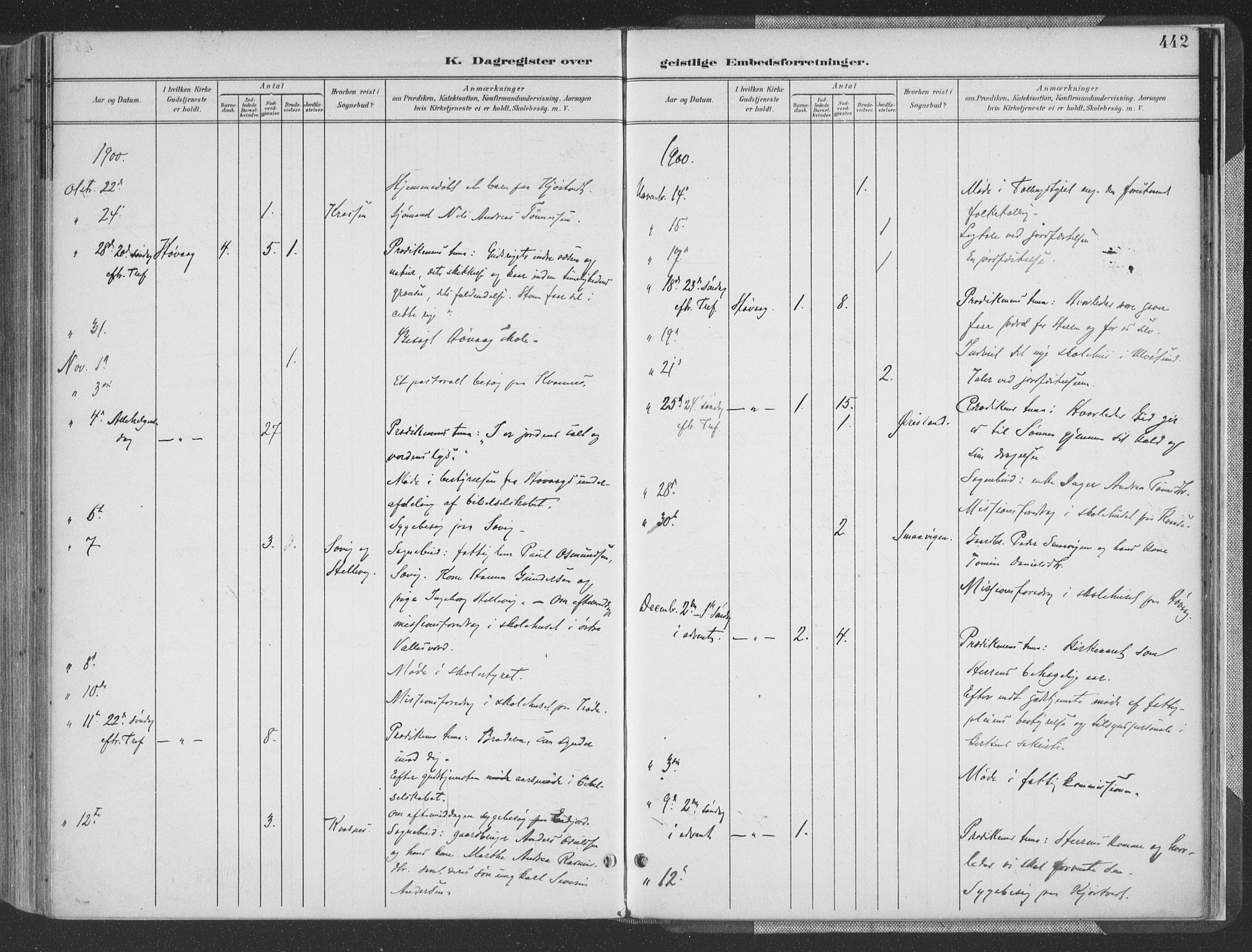 Høvåg sokneprestkontor, AV/SAK-1111-0025/F/Fa/L0006: Parish register (official) no. A 6, 1894-1923, p. 442