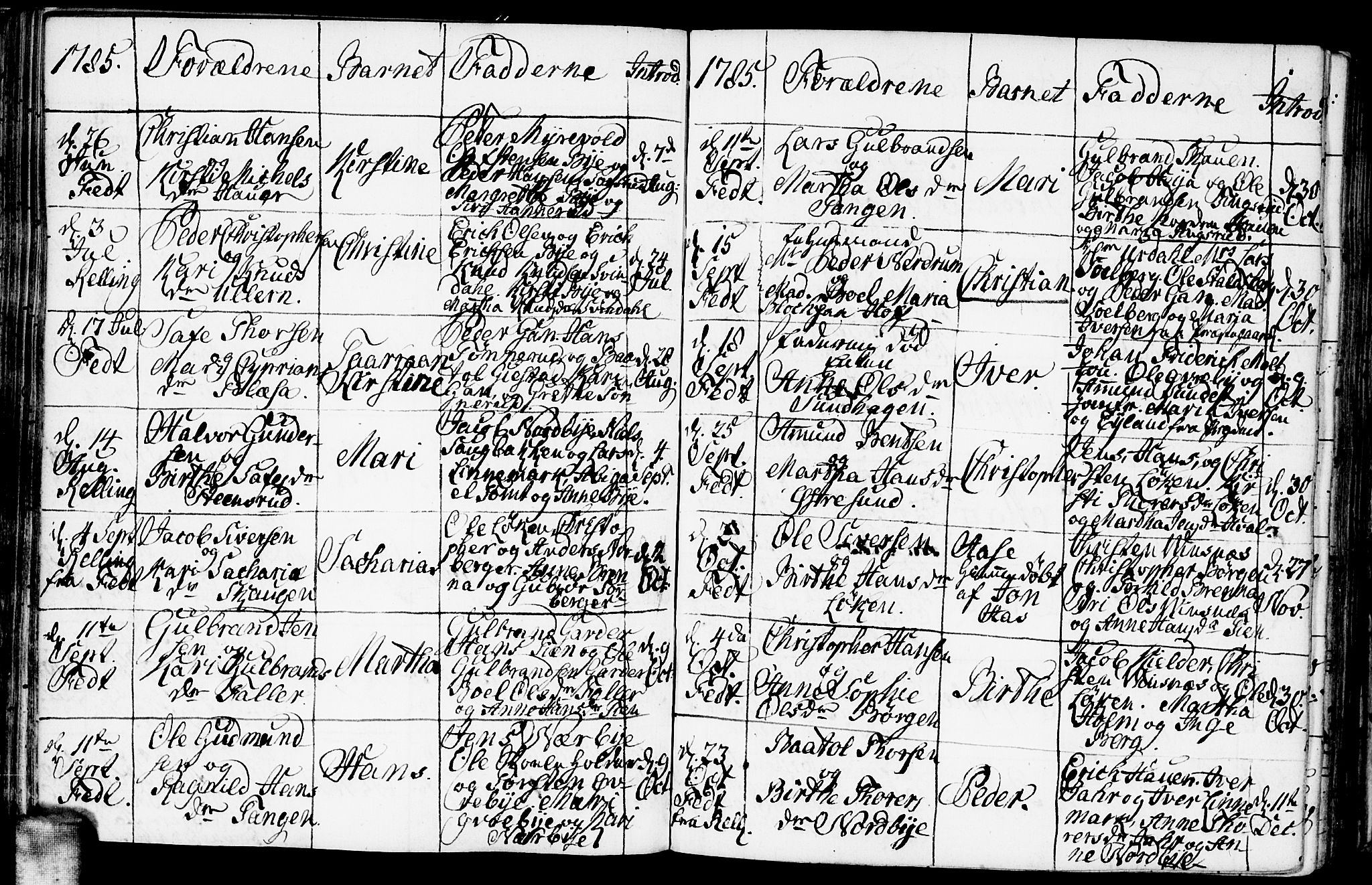 Fet prestekontor Kirkebøker, AV/SAO-A-10370a/F/Fa/L0005: Parish register (official) no. I 5, 1772-1796