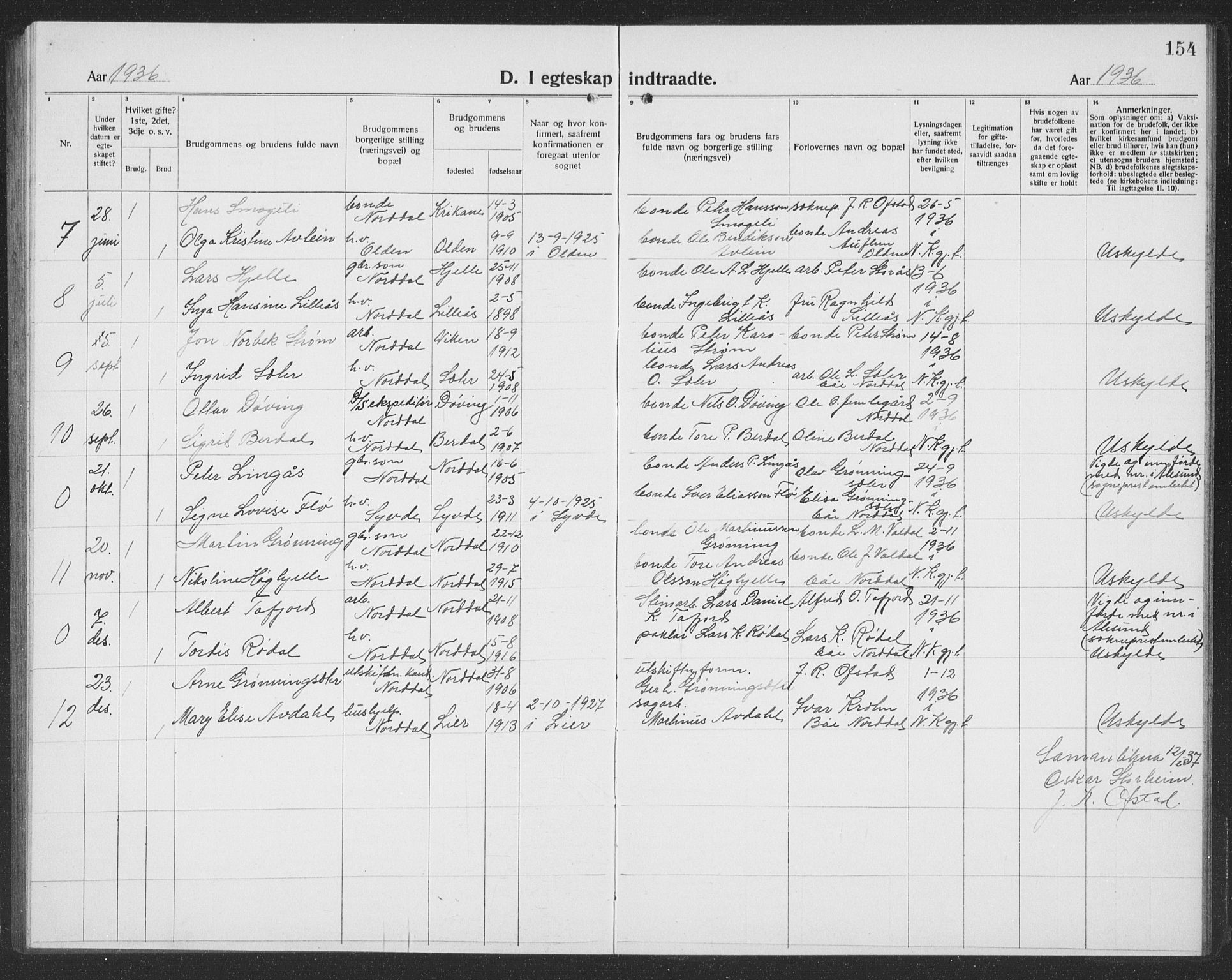 Ministerialprotokoller, klokkerbøker og fødselsregistre - Møre og Romsdal, AV/SAT-A-1454/519/L0266: Parish register (copy) no. 519C07, 1921-1939, p. 154