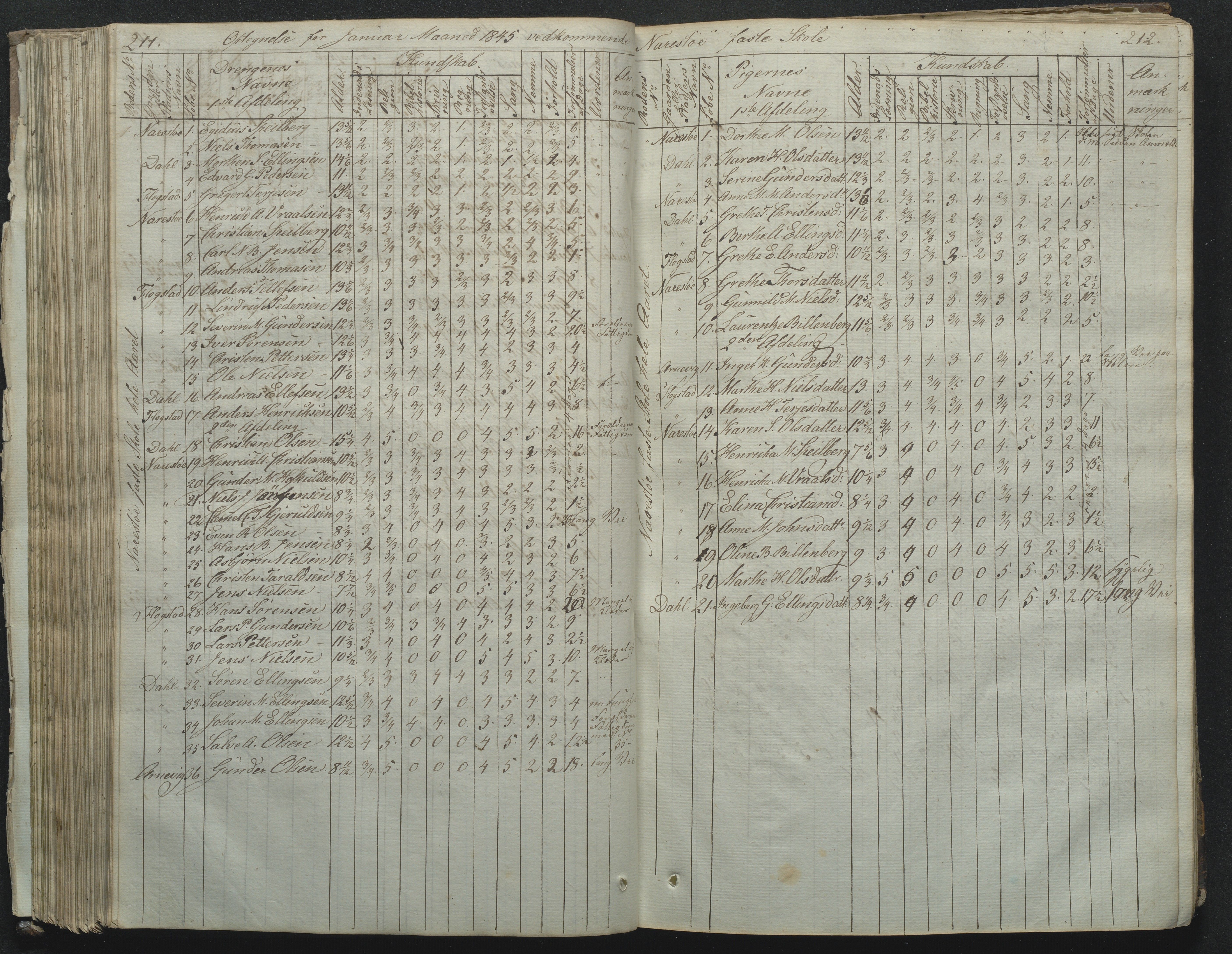 Flosta kommune, Narestø skole, AAKS/KA0916-550c/F2/L0001: Skoleprotokoll for Naresø faste skole, 1829-1862, p. 211-212