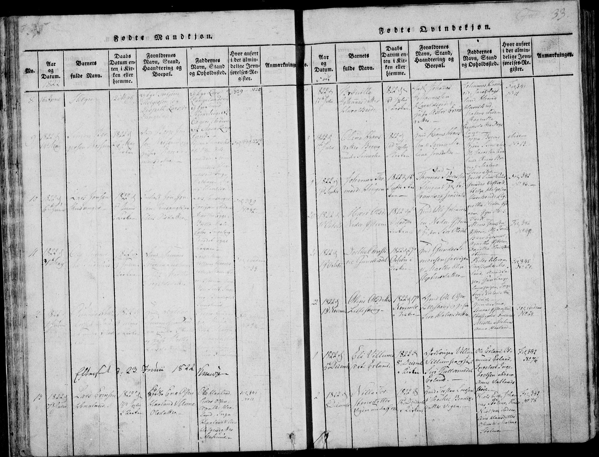 Skjold sokneprestkontor, SAST/A-101847/H/Ha/Haa/L0003: Parish register (official) no. A 3, 1815-1835, p. 33
