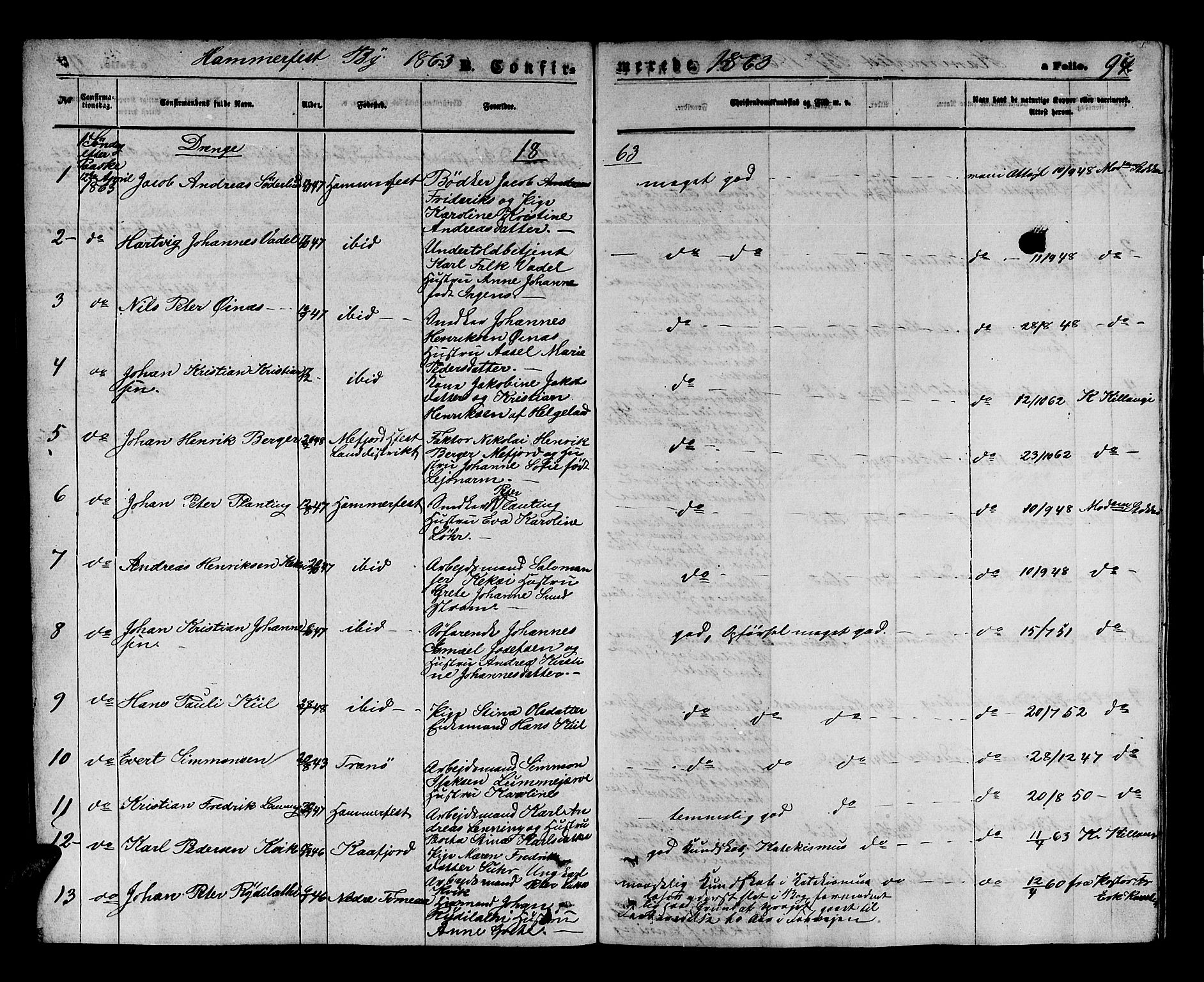 Hammerfest sokneprestkontor, SATØ/S-1347/H/Hb/L0003.klokk: Parish register (copy) no. 3 /1, 1862-1868, p. 94