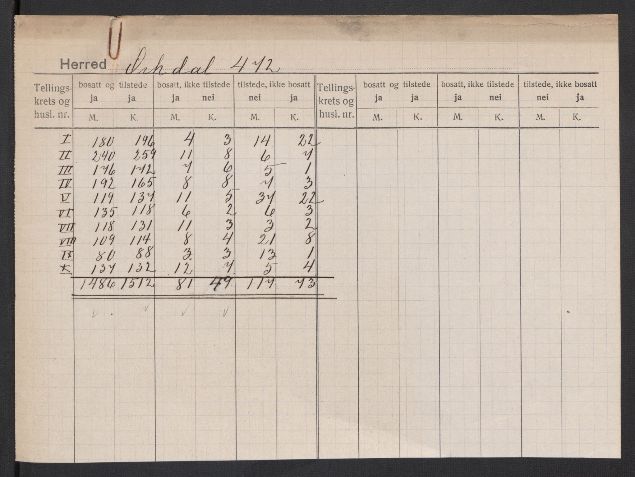 SAT, 1920 census for Orkdal, 1920, p. 2