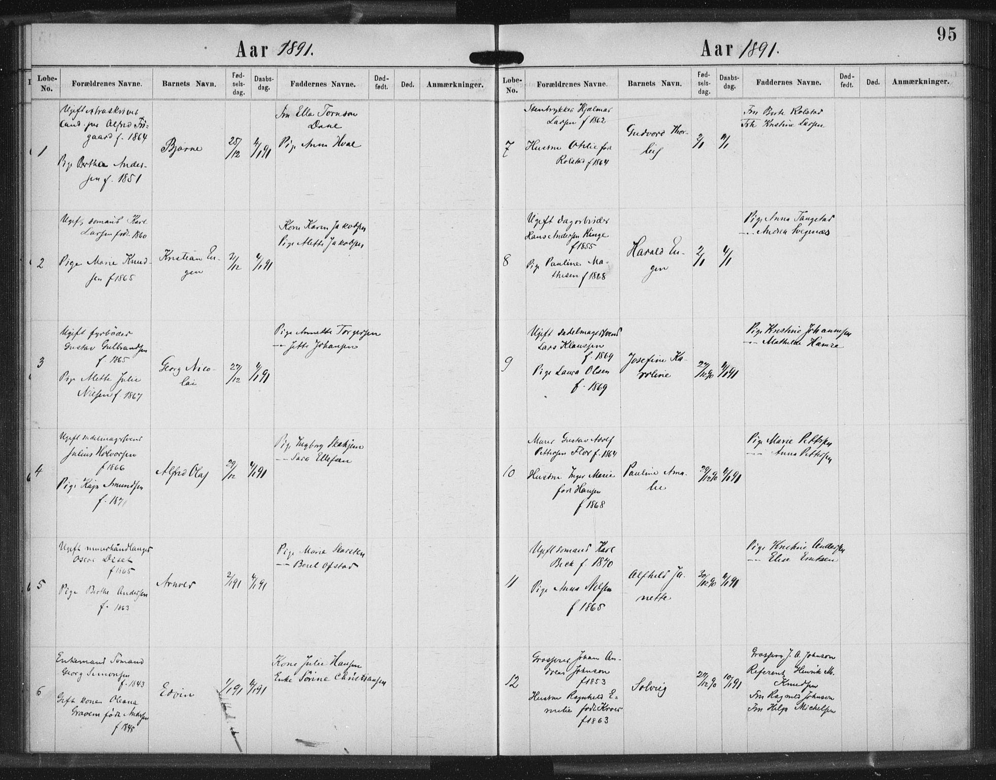 Rikshospitalet prestekontor Kirkebøker, AV/SAO-A-10309b/K/L0003/0003: Baptism register no. 3.3, 1889-1892, p. 95