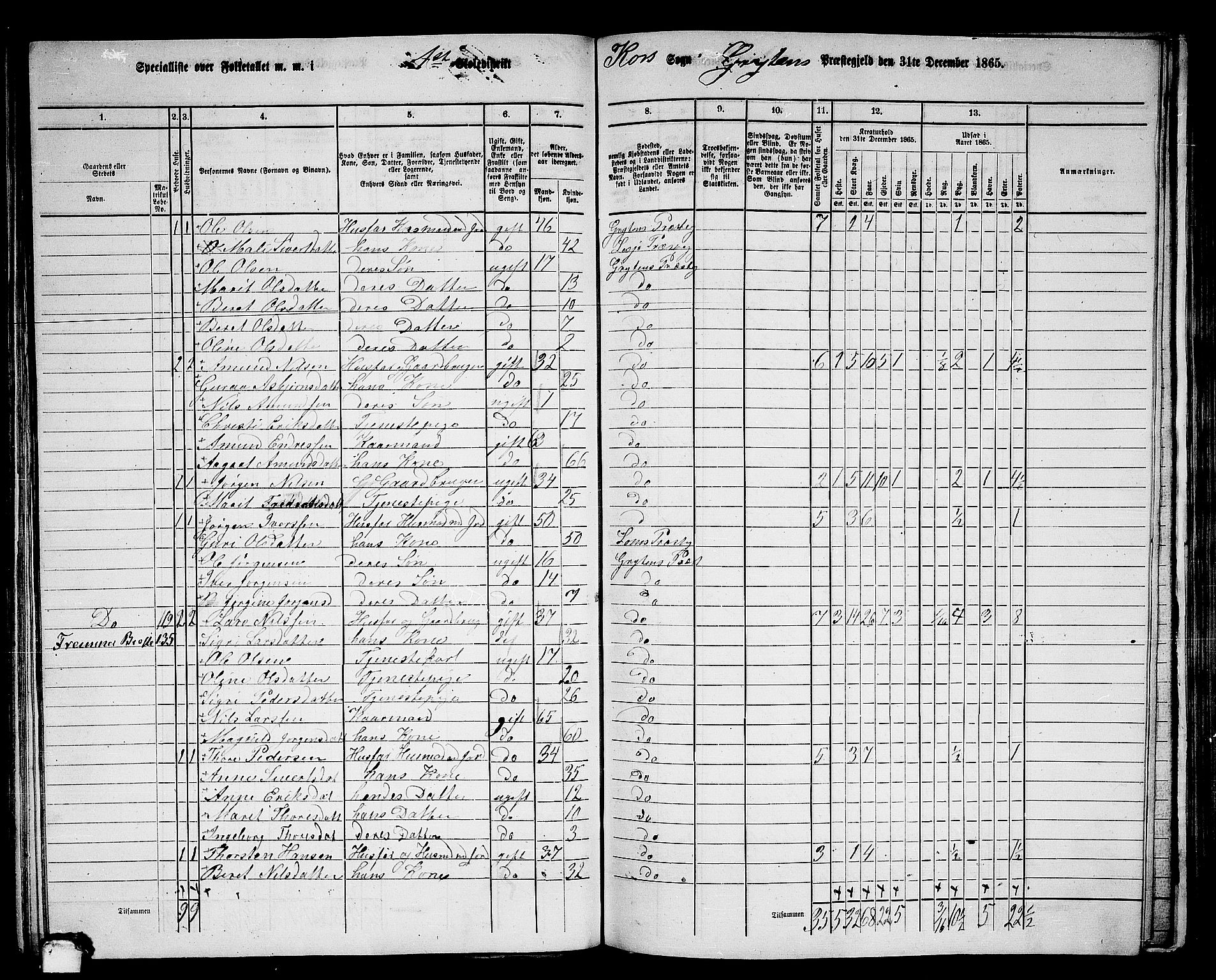 RA, 1865 census for Grytten, 1865, p. 108