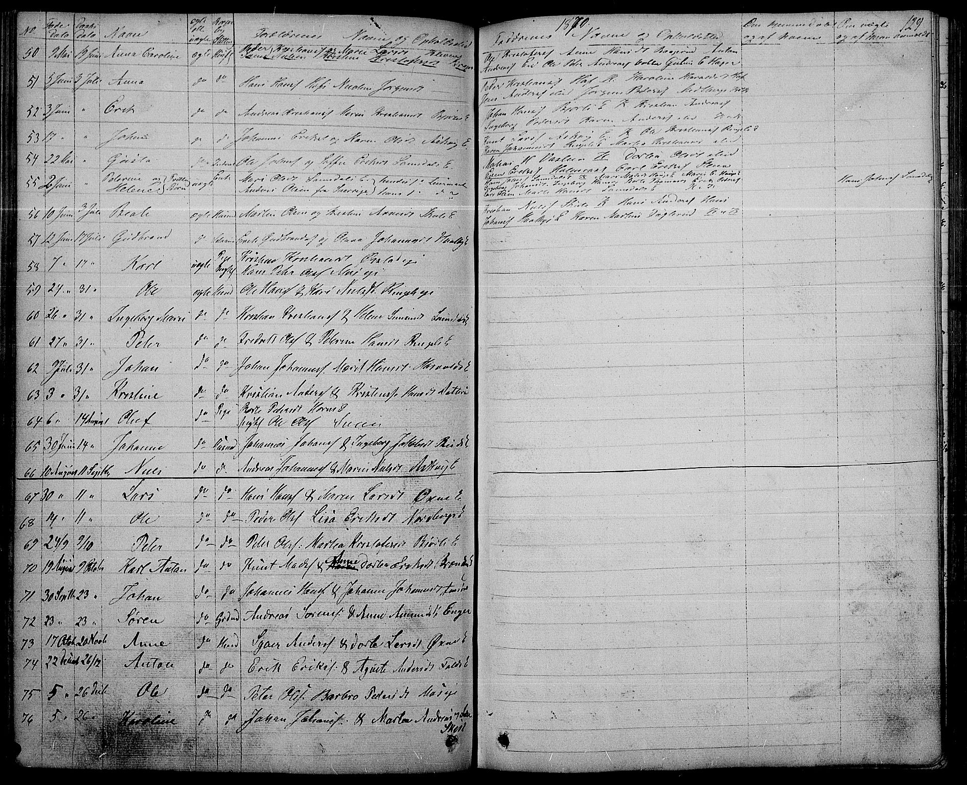 Søndre Land prestekontor, AV/SAH-PREST-122/L/L0001: Parish register (copy) no. 1, 1849-1883, p. 129