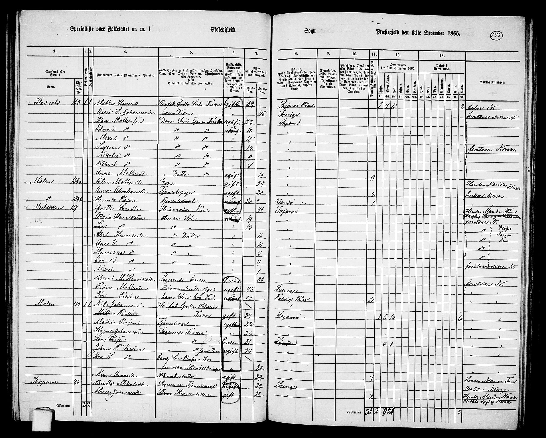 RA, 1865 census for Skjervøy, 1865, p. 54