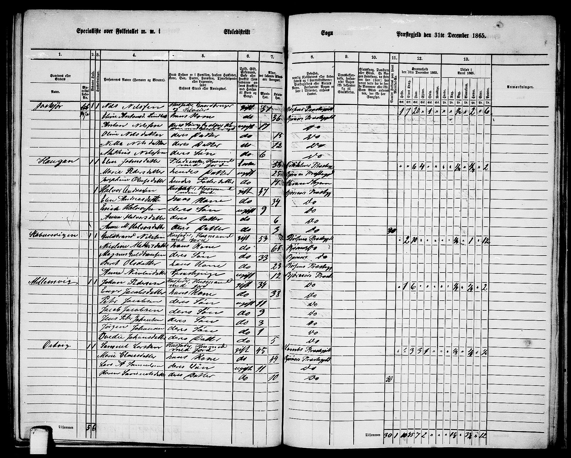 RA, 1865 census for Bjørnør, 1865, p. 122