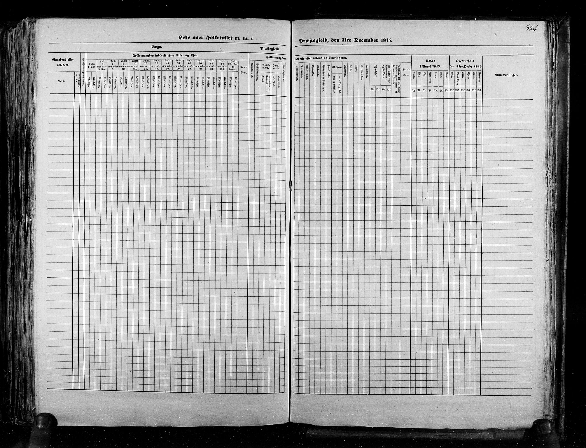 RA, Census 1845, vol. 5: Bratsberg amt og Nedenes og Råbyggelaget amt, 1845, p. 366