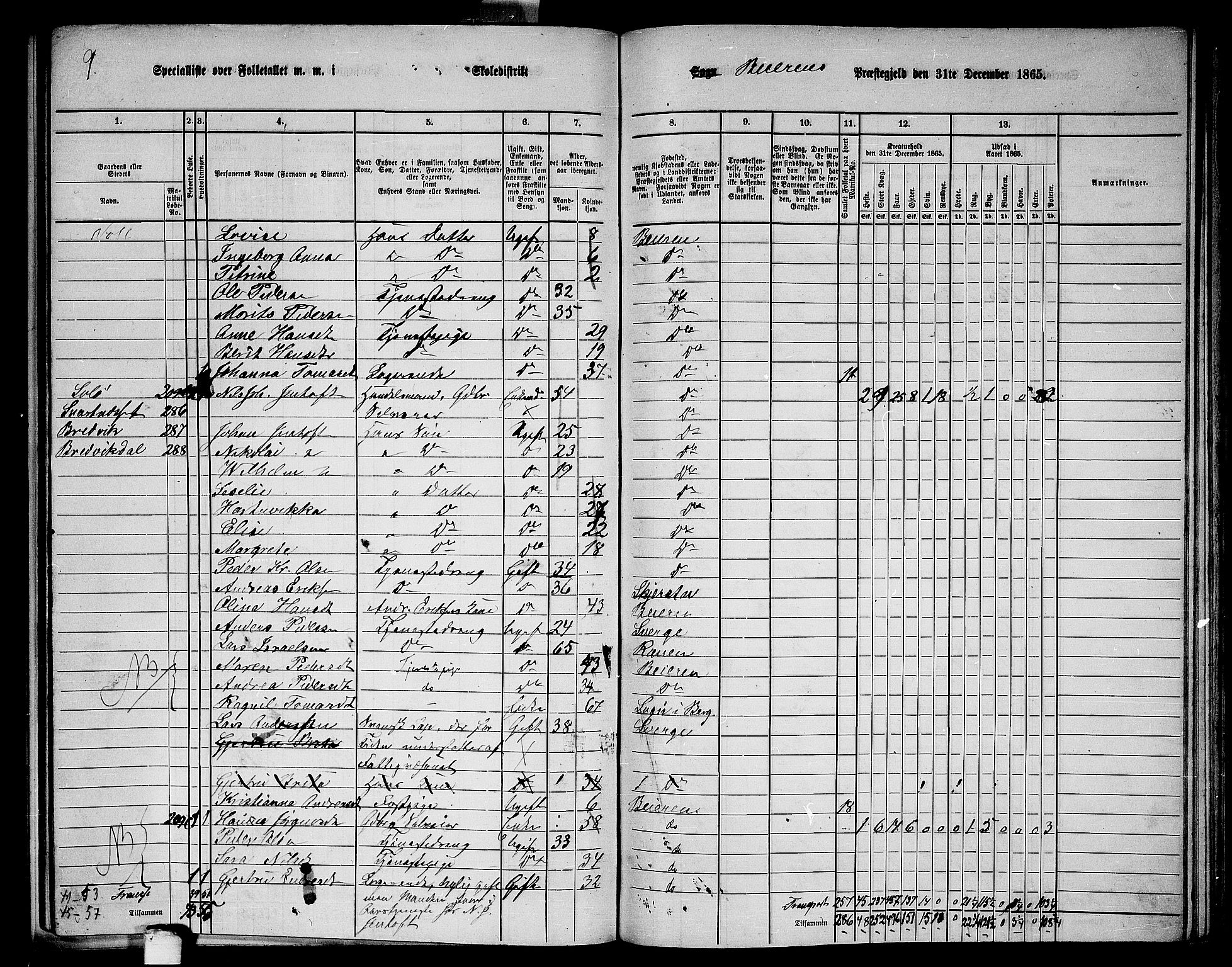 RA, 1865 census for Beiarn, 1865, p. 24
