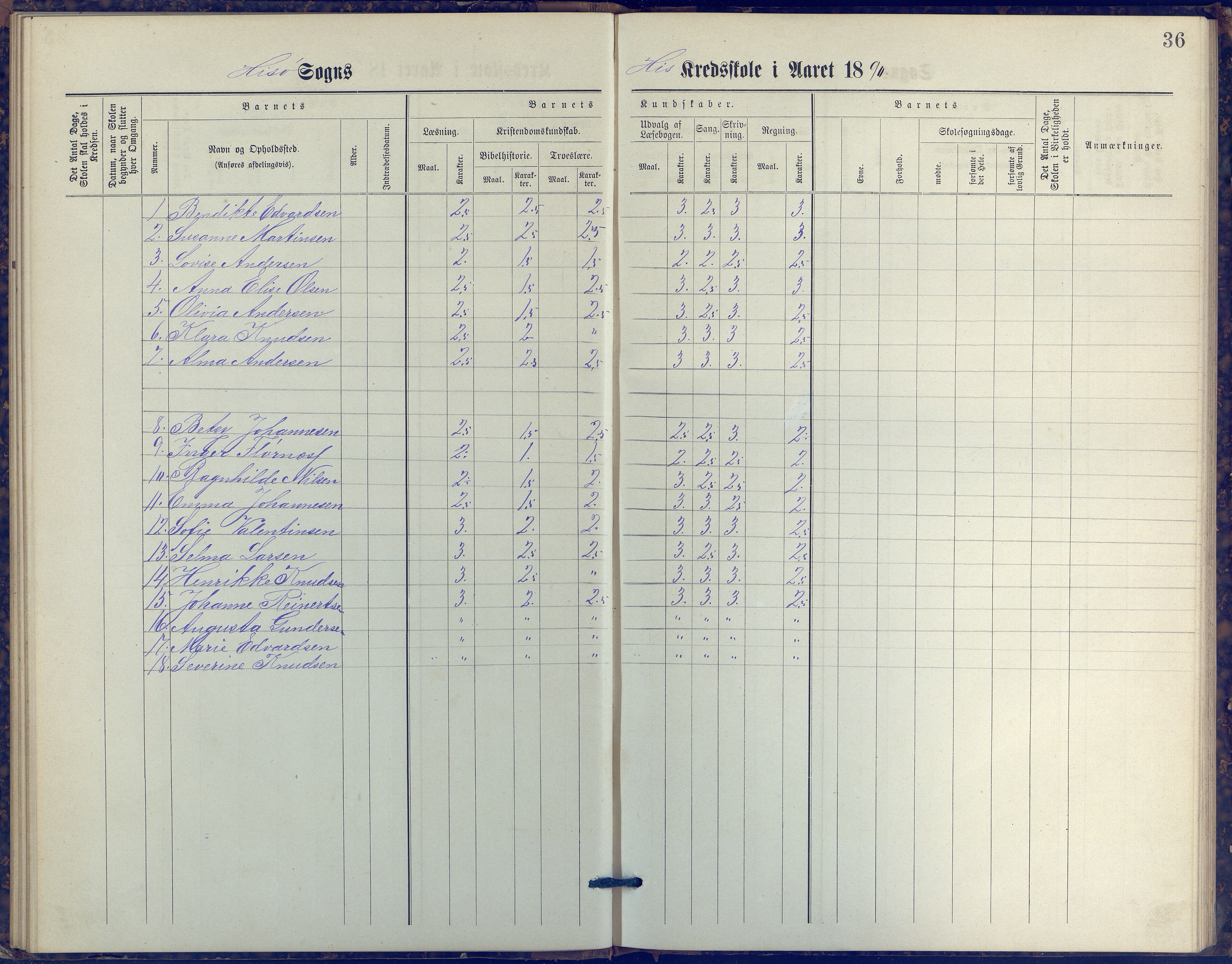 Hisøy kommune frem til 1991, AAKS/KA0922-PK/31/L0006: Skoleprotokoll, 1882-1892, p. 36