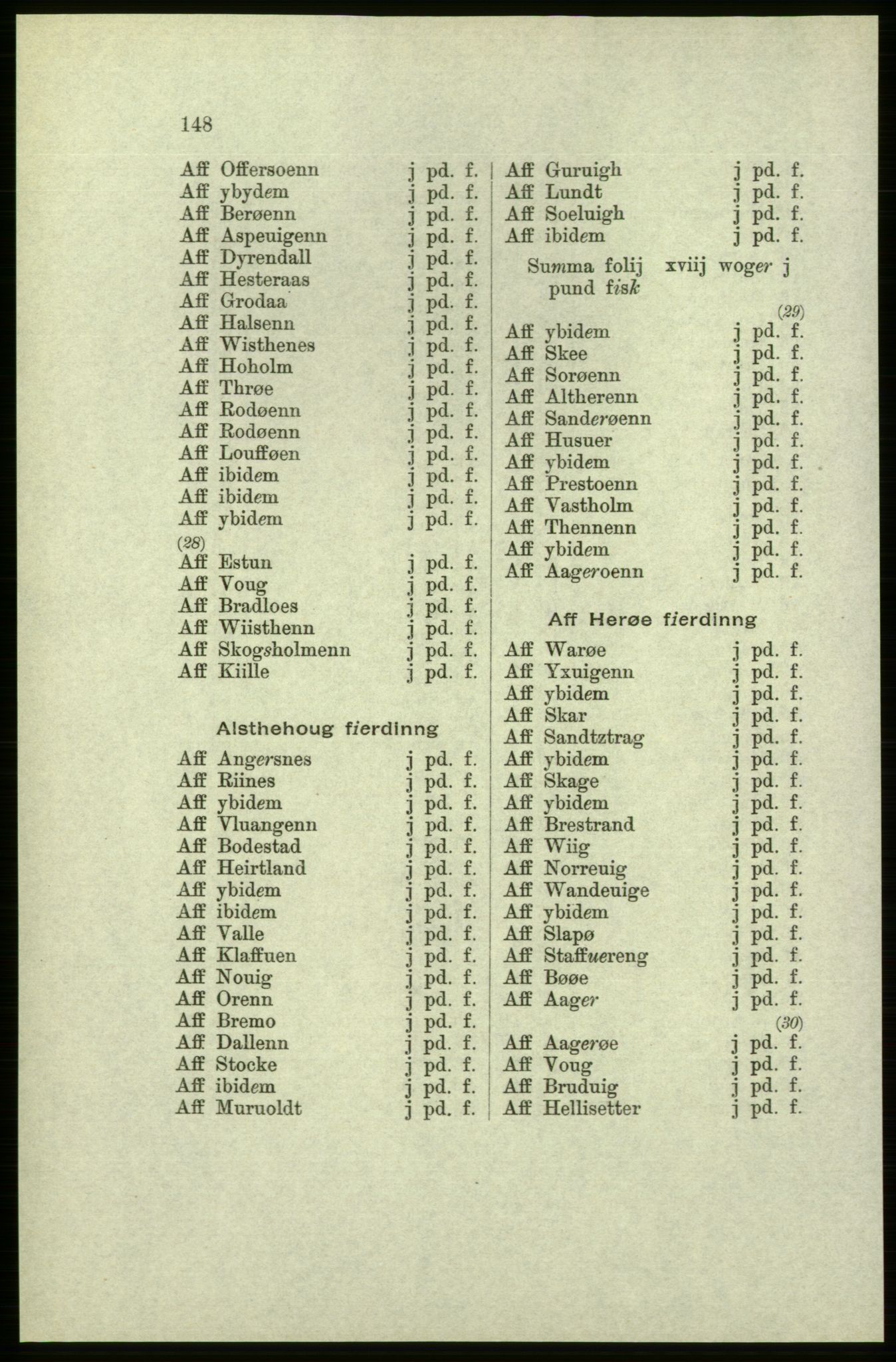 Publikasjoner utgitt av Arkivverket, PUBL/PUBL-001/C/0005: Bind 5: Rekneskap for Bergenhus len 1566-1567: B. Utgift C. Dei nordlandske lena og Finnmark D. Ekstrakt, 1566-1567, p. 148