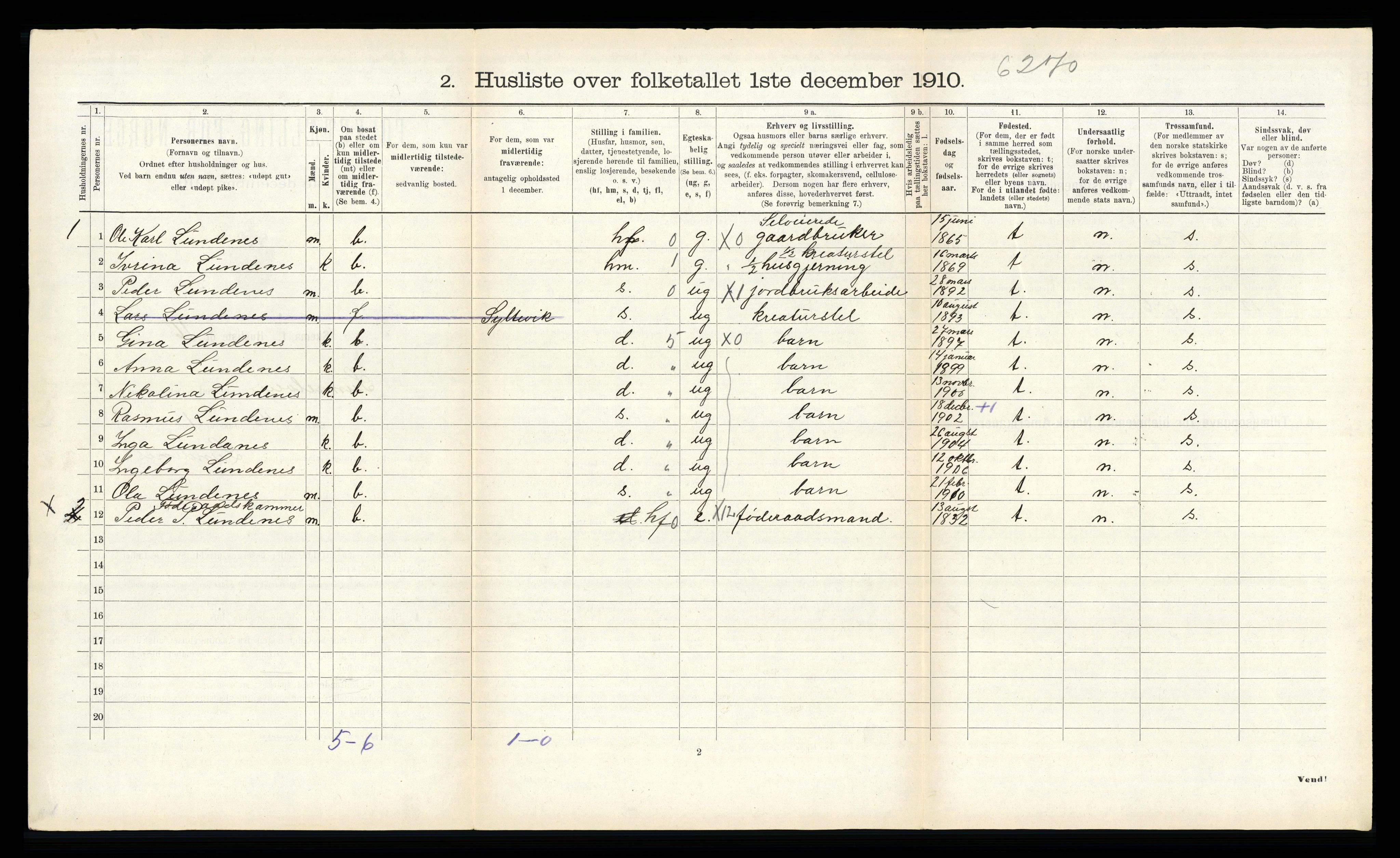 RA, 1910 census for Sunnylven, 1910, p. 435