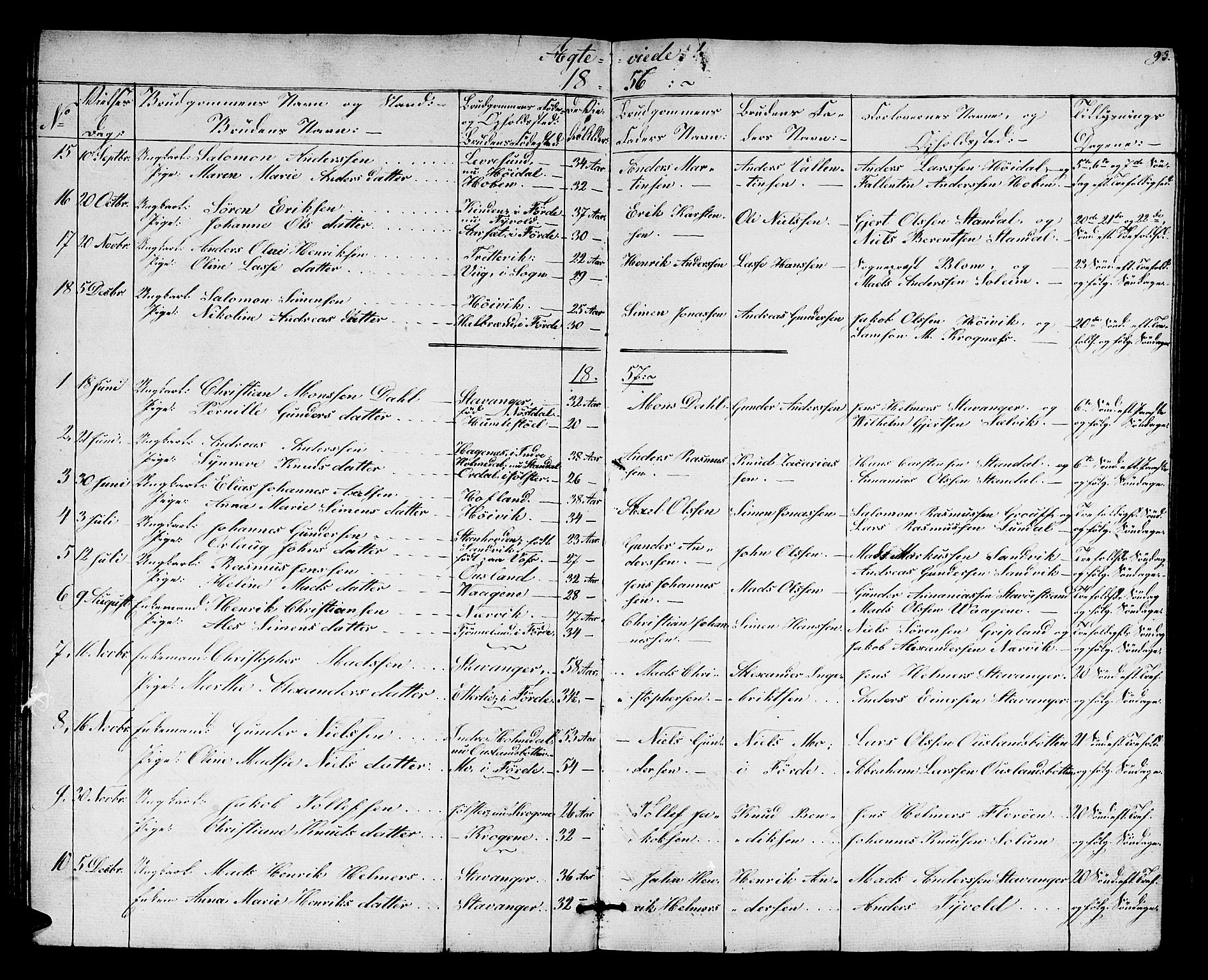 Kinn sokneprestembete, AV/SAB-A-80801/H/Hab/Habc/L0001: Parish register (copy) no. C 1, 1854-1868, p. 93