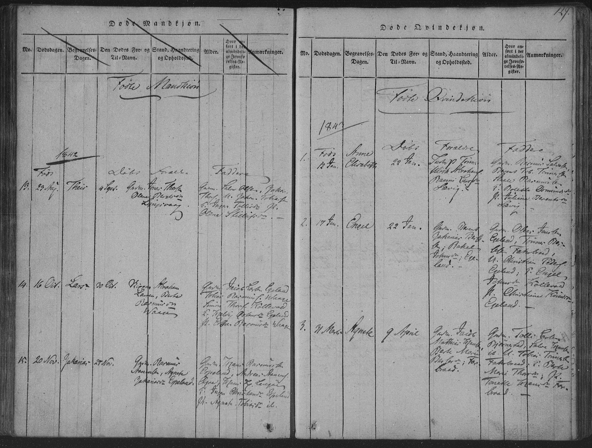 Herad sokneprestkontor, AV/SAK-1111-0018/F/Fa/Fab/L0002: Parish register (official) no. A 2, 1816-1844, p. 129