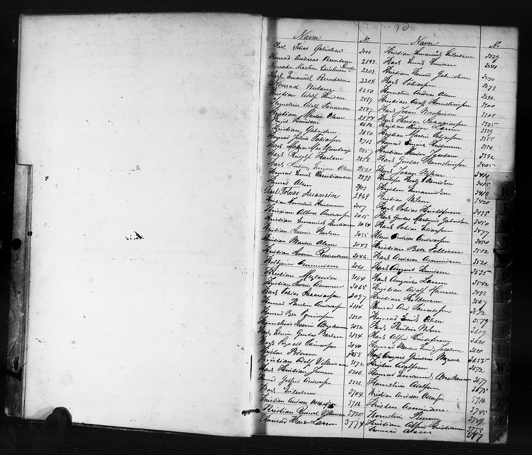 Farsund mønstringskrets, AV/SAK-2031-0017/F/Fa/L0006: Annotasjonsrulle nr 1911-3805 med register, Z-3, 1877-1894, p. 12