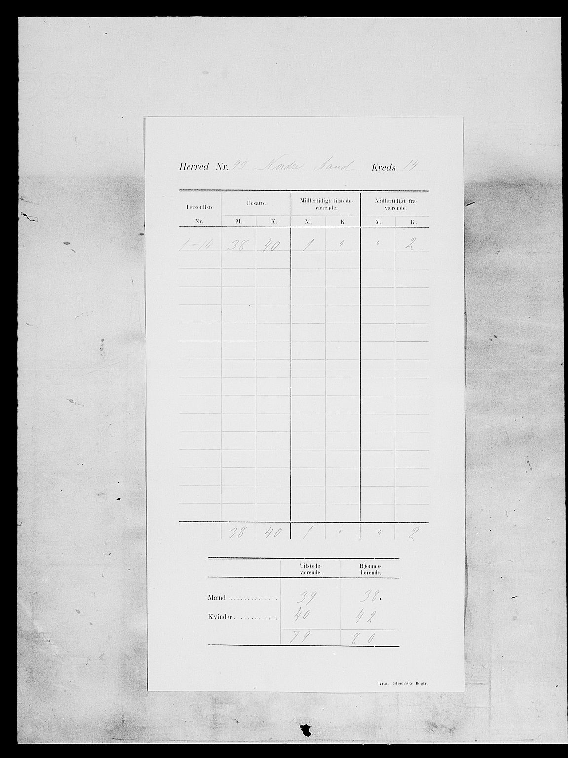 SAH, 1900 census for Nordre Land, 1900, p. 19