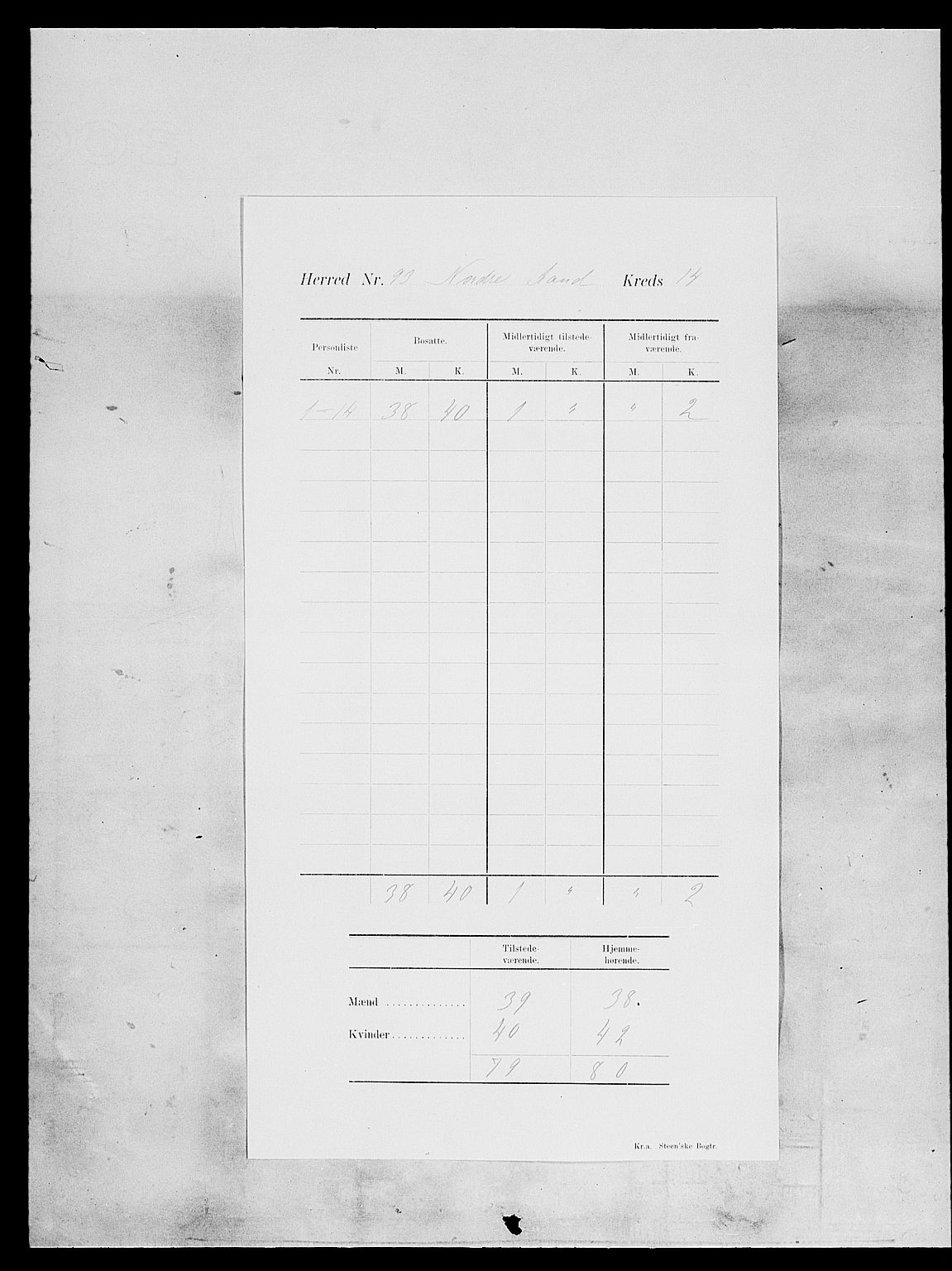 SAH, 1900 census for Nordre Land, 1900, p. 19