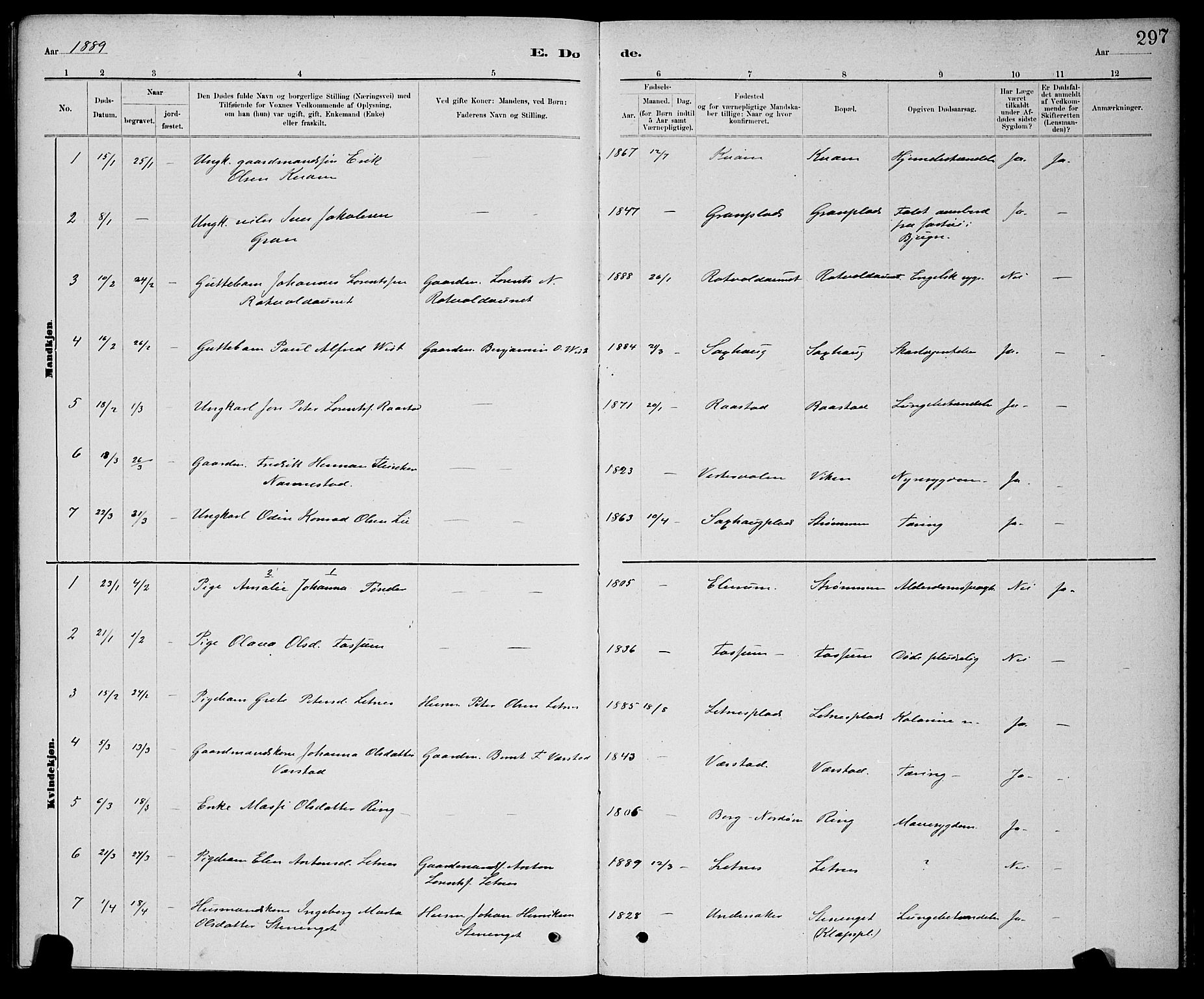 Ministerialprotokoller, klokkerbøker og fødselsregistre - Nord-Trøndelag, SAT/A-1458/730/L0301: Parish register (copy) no. 730C04, 1880-1897, p. 297