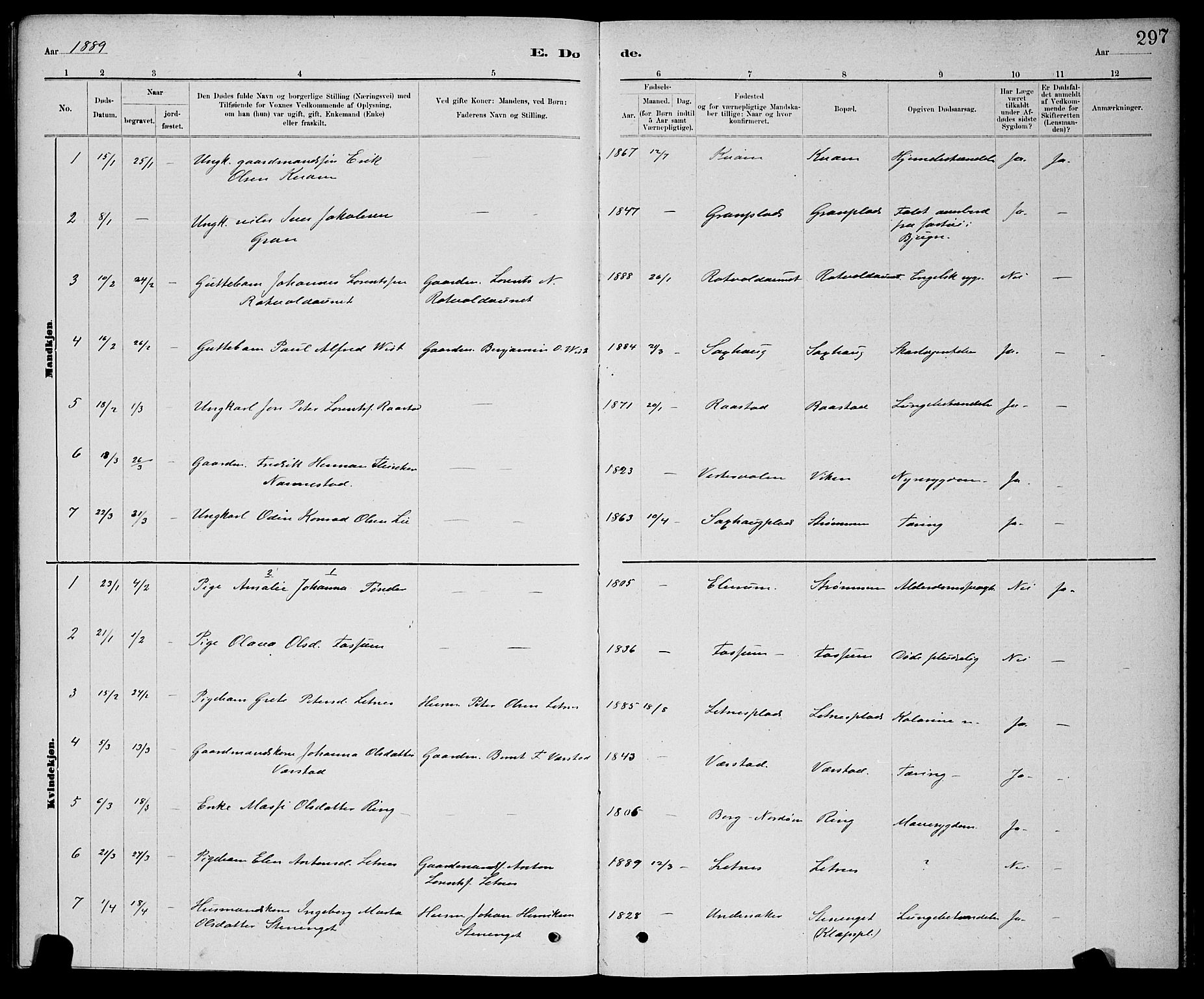 Ministerialprotokoller, klokkerbøker og fødselsregistre - Nord-Trøndelag, AV/SAT-A-1458/730/L0301: Parish register (copy) no. 730C04, 1880-1897, p. 297