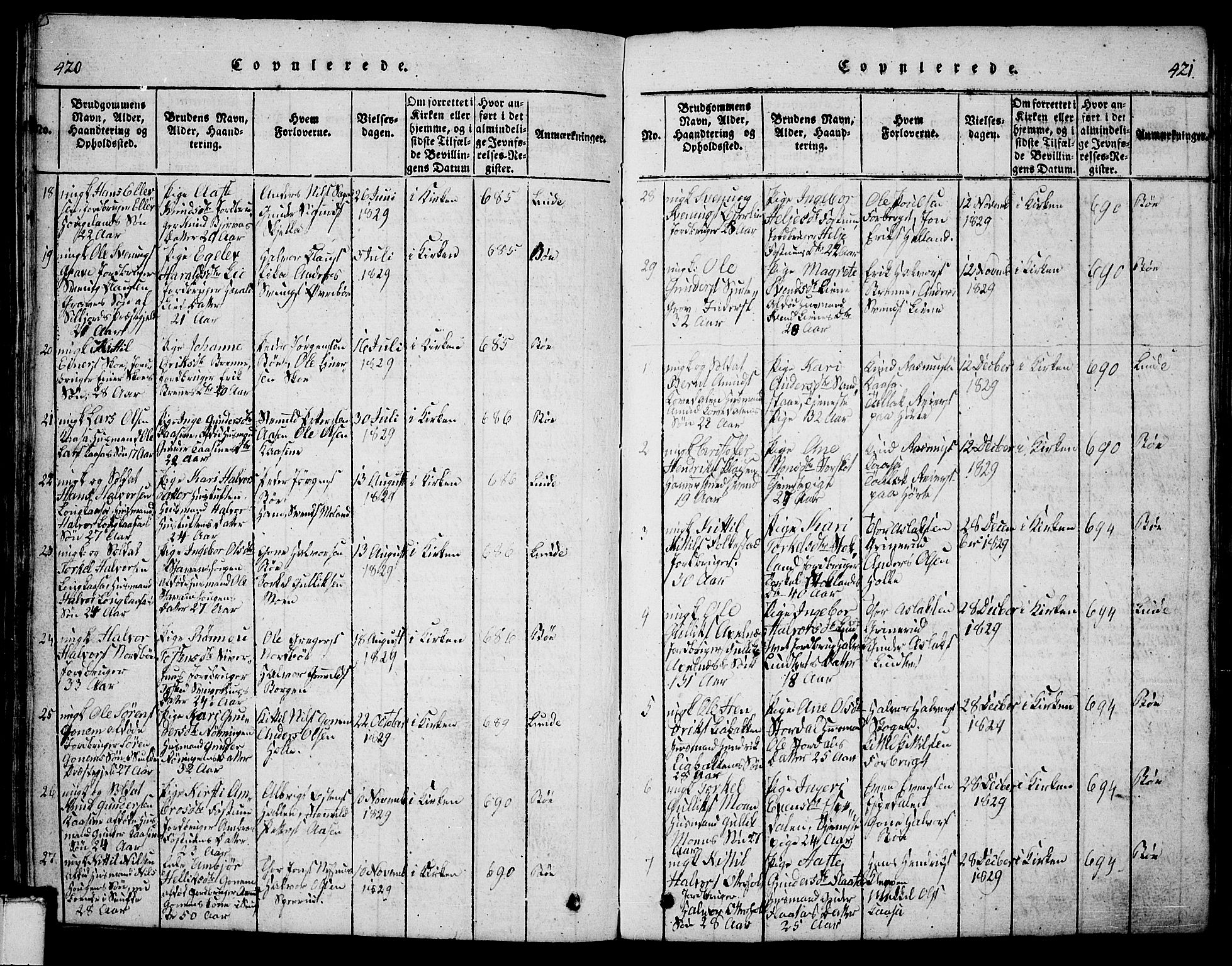 Bø kirkebøker, SAKO/A-257/G/Ga/L0001: Parish register (copy) no. 1, 1815-1831, p. 420-421