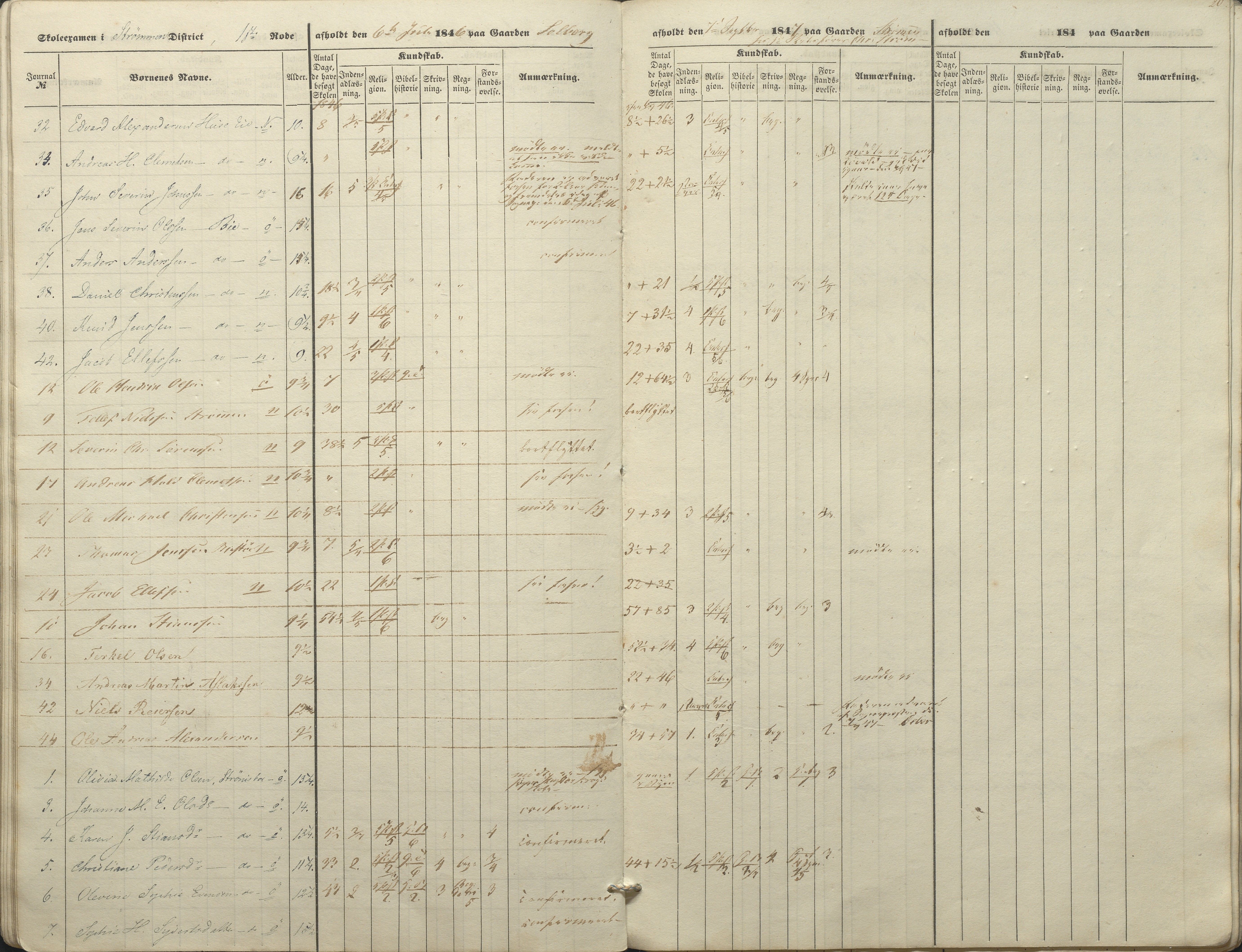 Øyestad kommune frem til 1979, AAKS/KA0920-PK/06/06A/L0045: Eksamensprotokoll, 1845-1847, p. 20