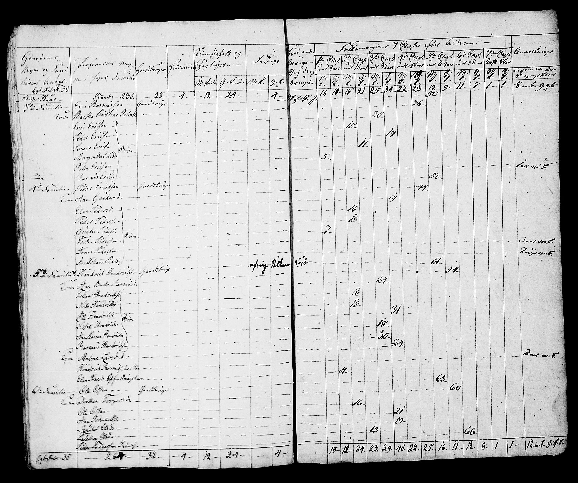 SAST, Census 1815 for Hå, 1815, p. 47