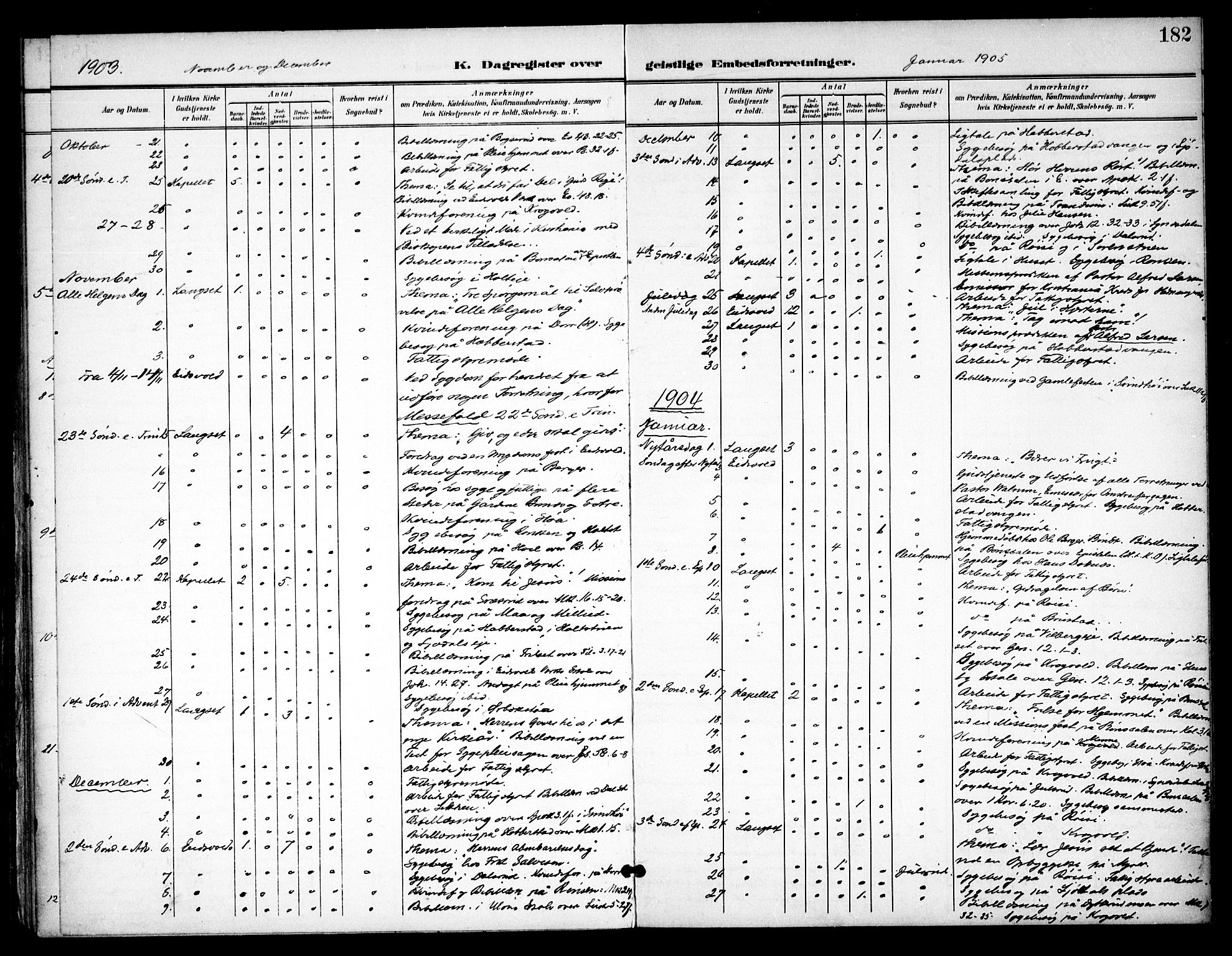 Eidsvoll prestekontor Kirkebøker, AV/SAO-A-10888/F/Fb/L0003: Parish register (official) no. II 3, 1898-1909, p. 182