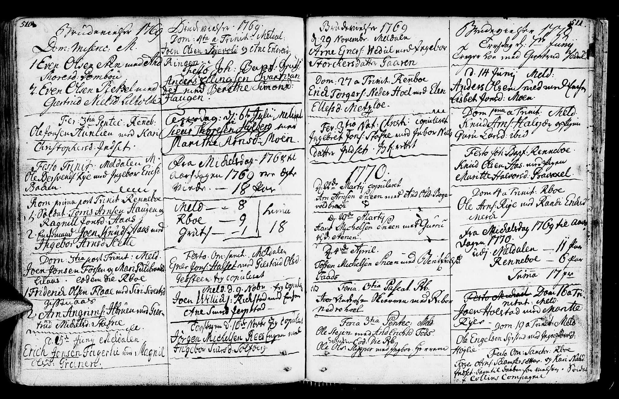 Ministerialprotokoller, klokkerbøker og fødselsregistre - Sør-Trøndelag, SAT/A-1456/672/L0851: Parish register (official) no. 672A04, 1751-1775, p. 510-511