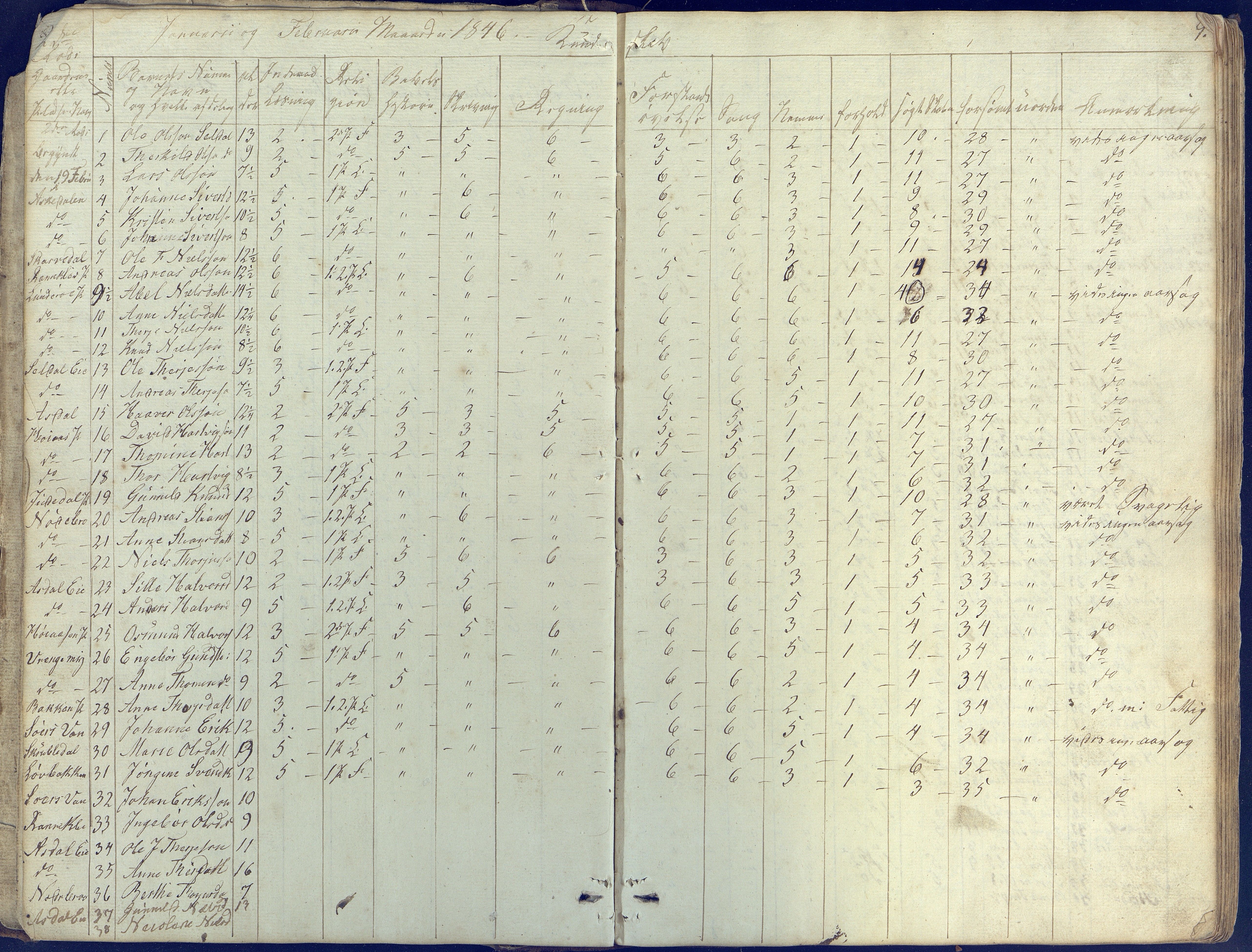 Øyestad kommune frem til 1979, AAKS/KA0920-PK/06/06E/L0001: Skolejournal, 1845-1863, p. 9