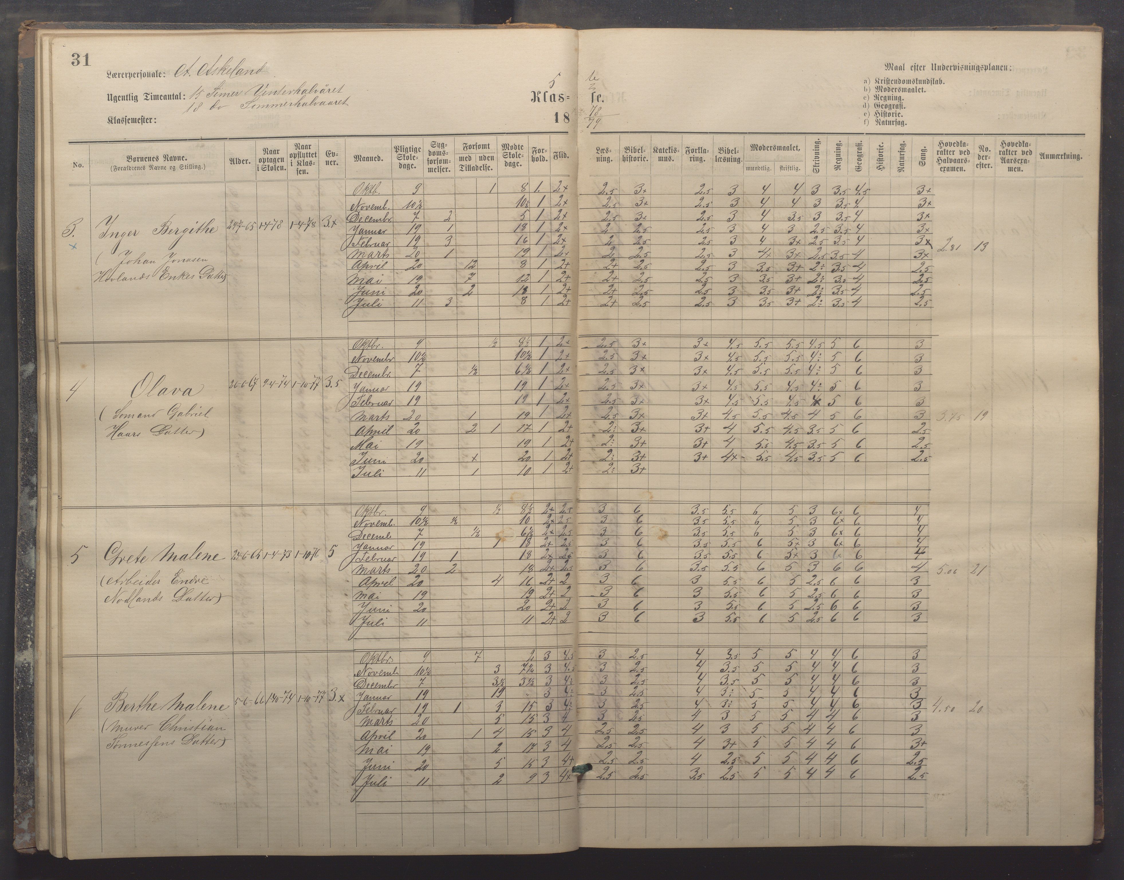 Egersund kommune (Ladested) - Egersund almueskole/folkeskole, IKAR/K-100521/H/L0017: Skoleprotokoll - Almueskolen, 5./6. klasse, 1877-1887, p. 31