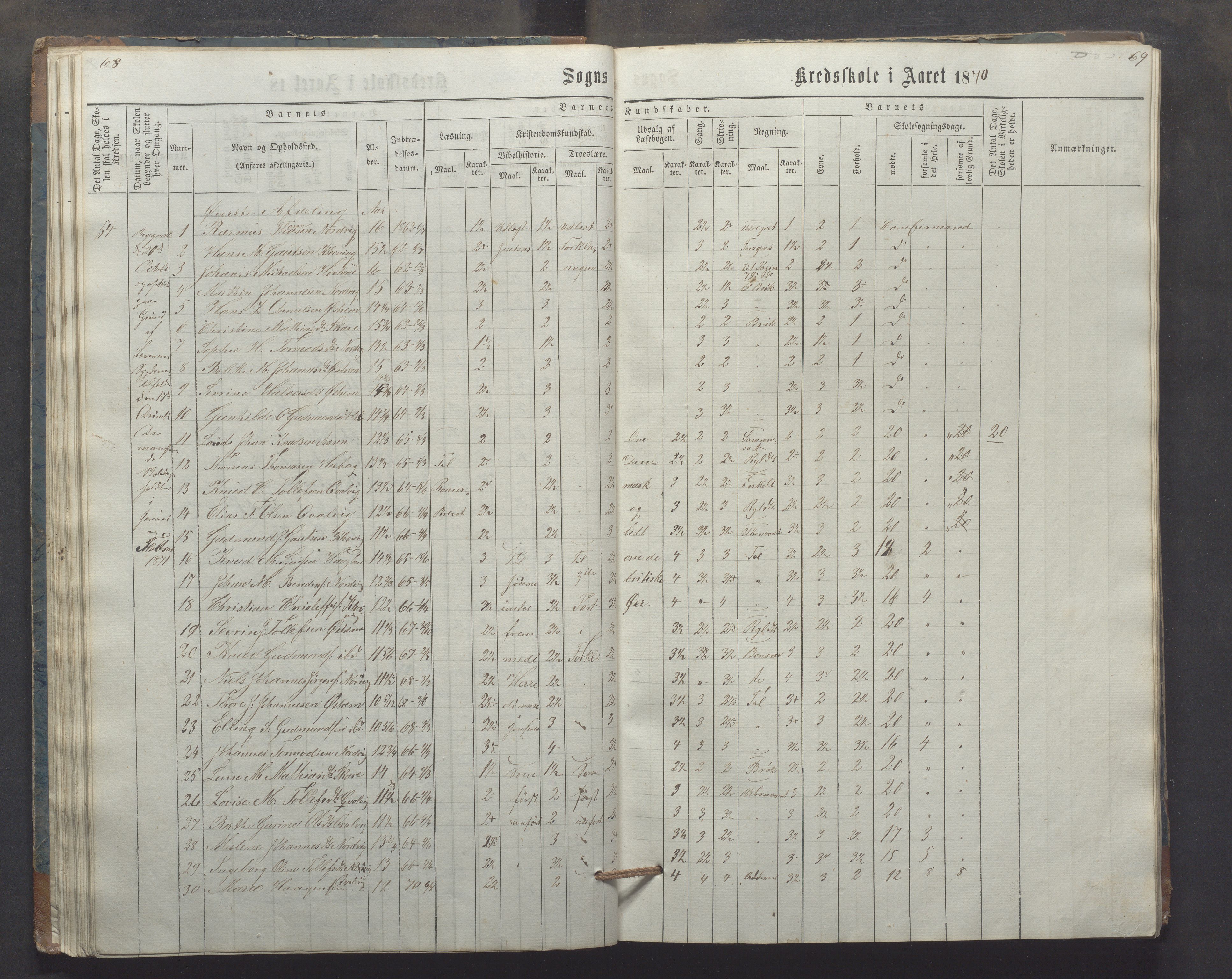 Utsira kommune - Utsira skole, IKAR/K-102080/H/L0003: Skoleprotokoll, 1863-1883, p. 68-69