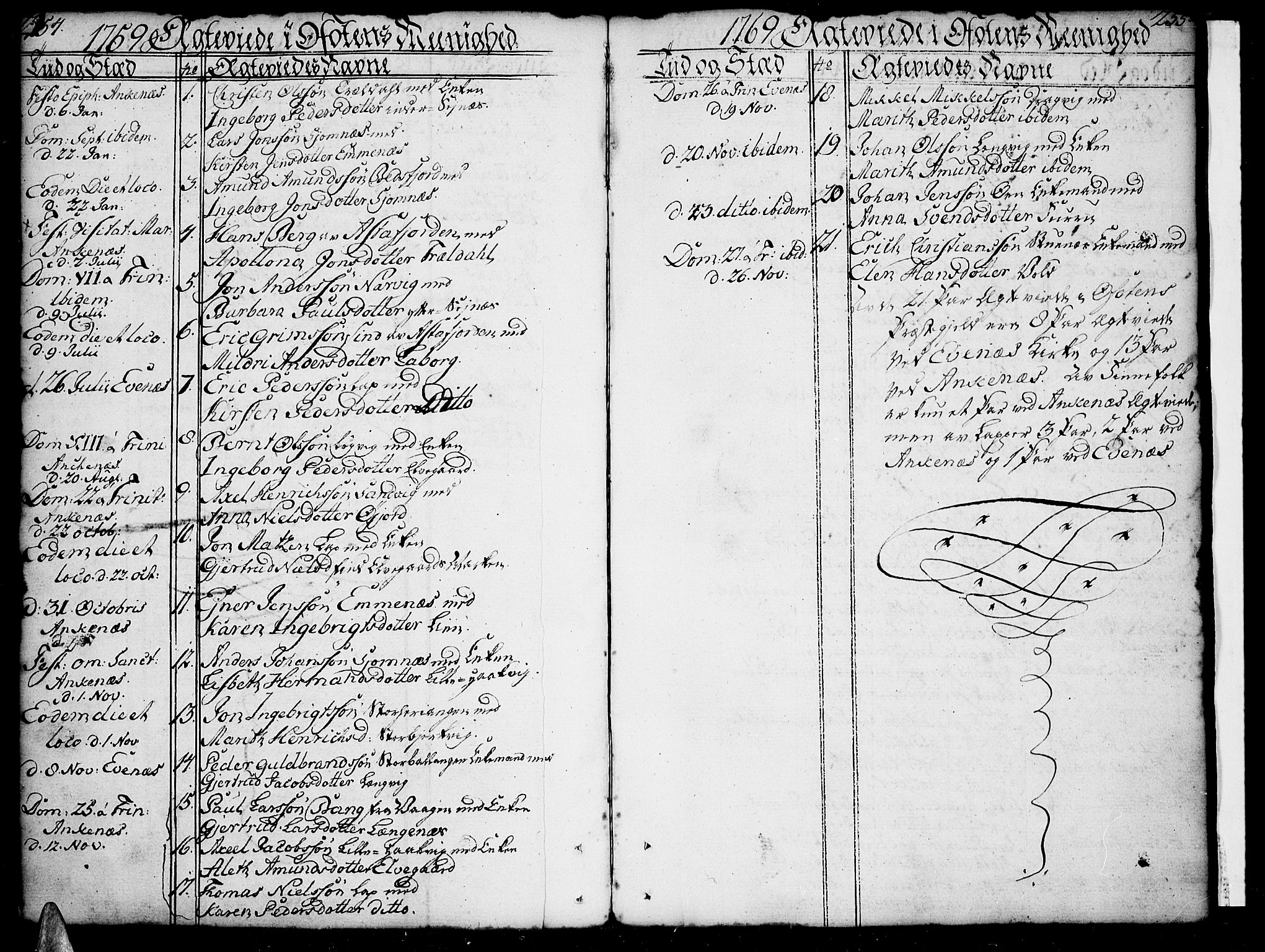 Ministerialprotokoller, klokkerbøker og fødselsregistre - Nordland, SAT/A-1459/863/L0892: Parish register (official) no. 863A04, 1765-1794, p. 254-255