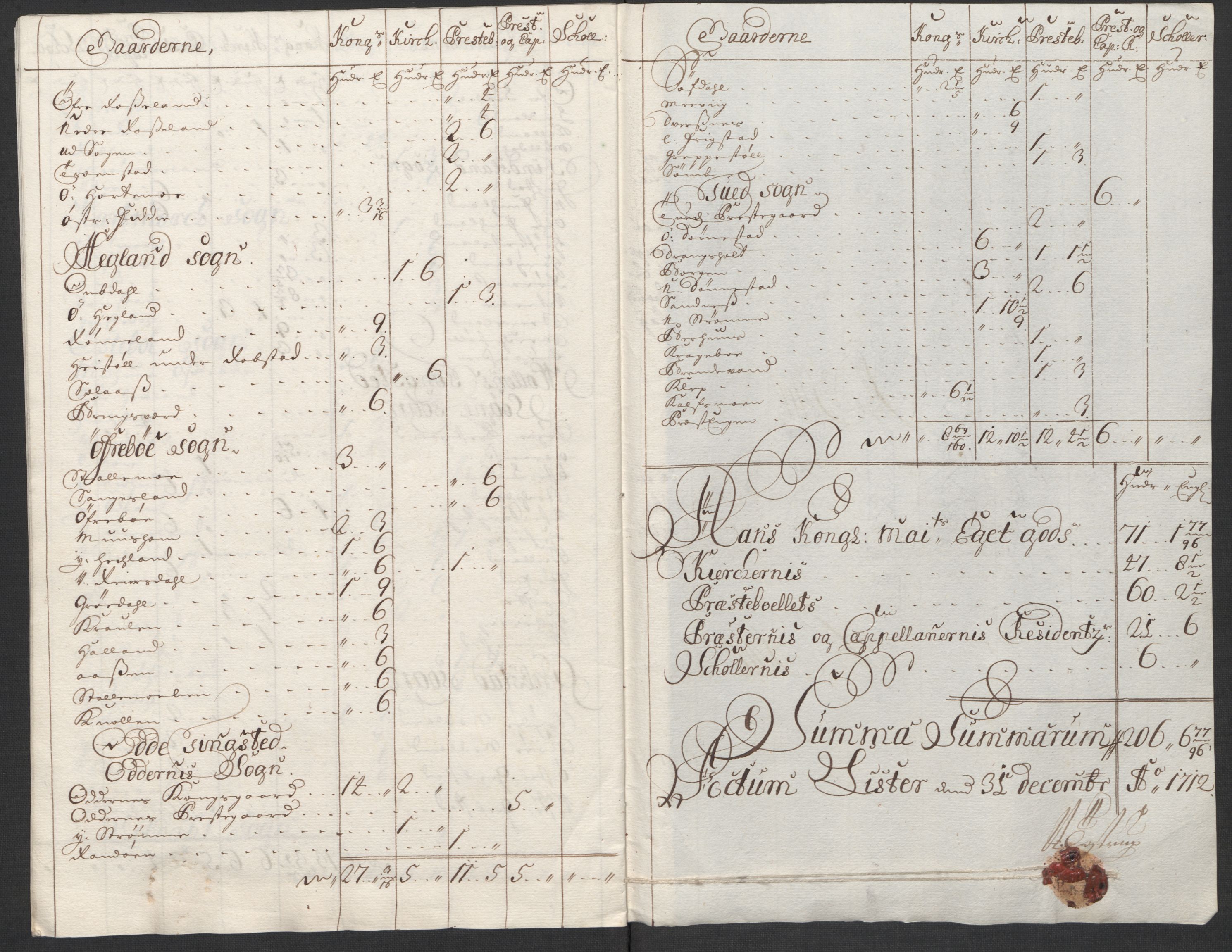 Rentekammeret inntil 1814, Reviderte regnskaper, Fogderegnskap, AV/RA-EA-4092/R43/L2555: Fogderegnskap Lista og Mandal, 1712, p. 27